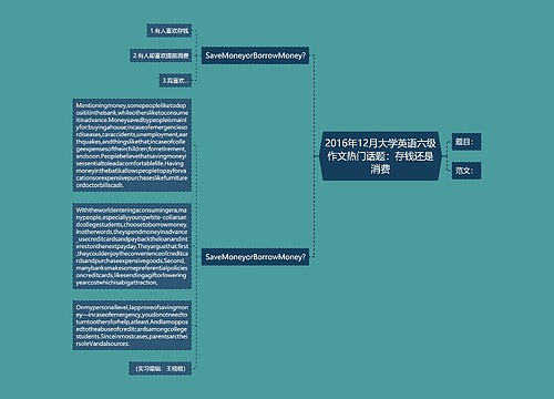 2016年12月大学英语六级作文热门话题：存钱还是消费