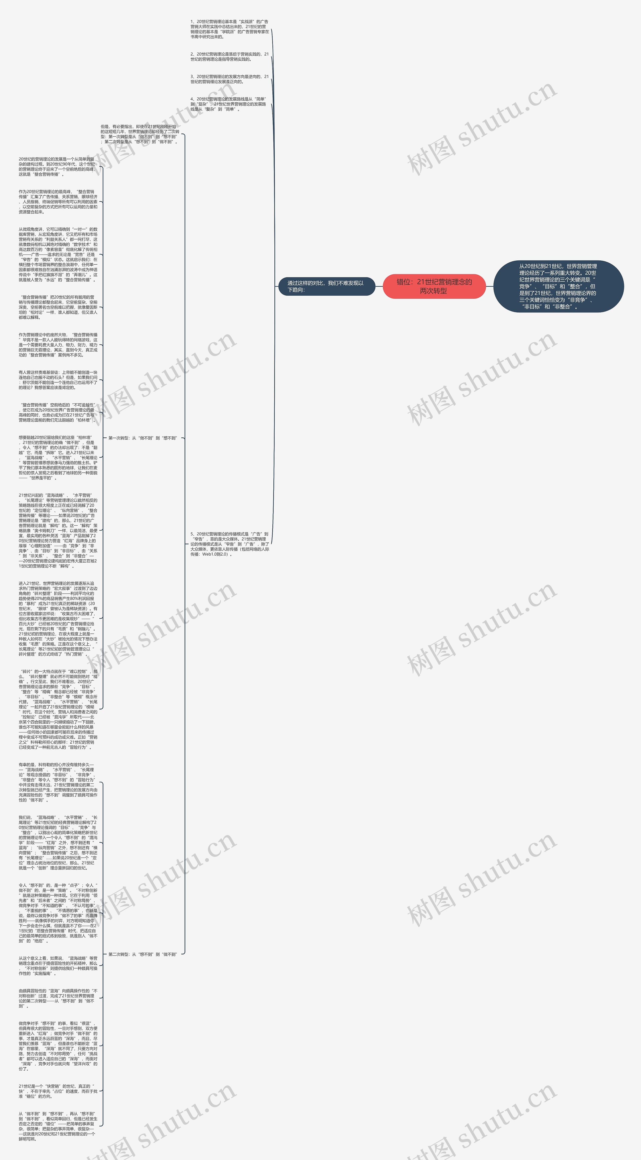 错位：21世纪营销理念的两次转型 