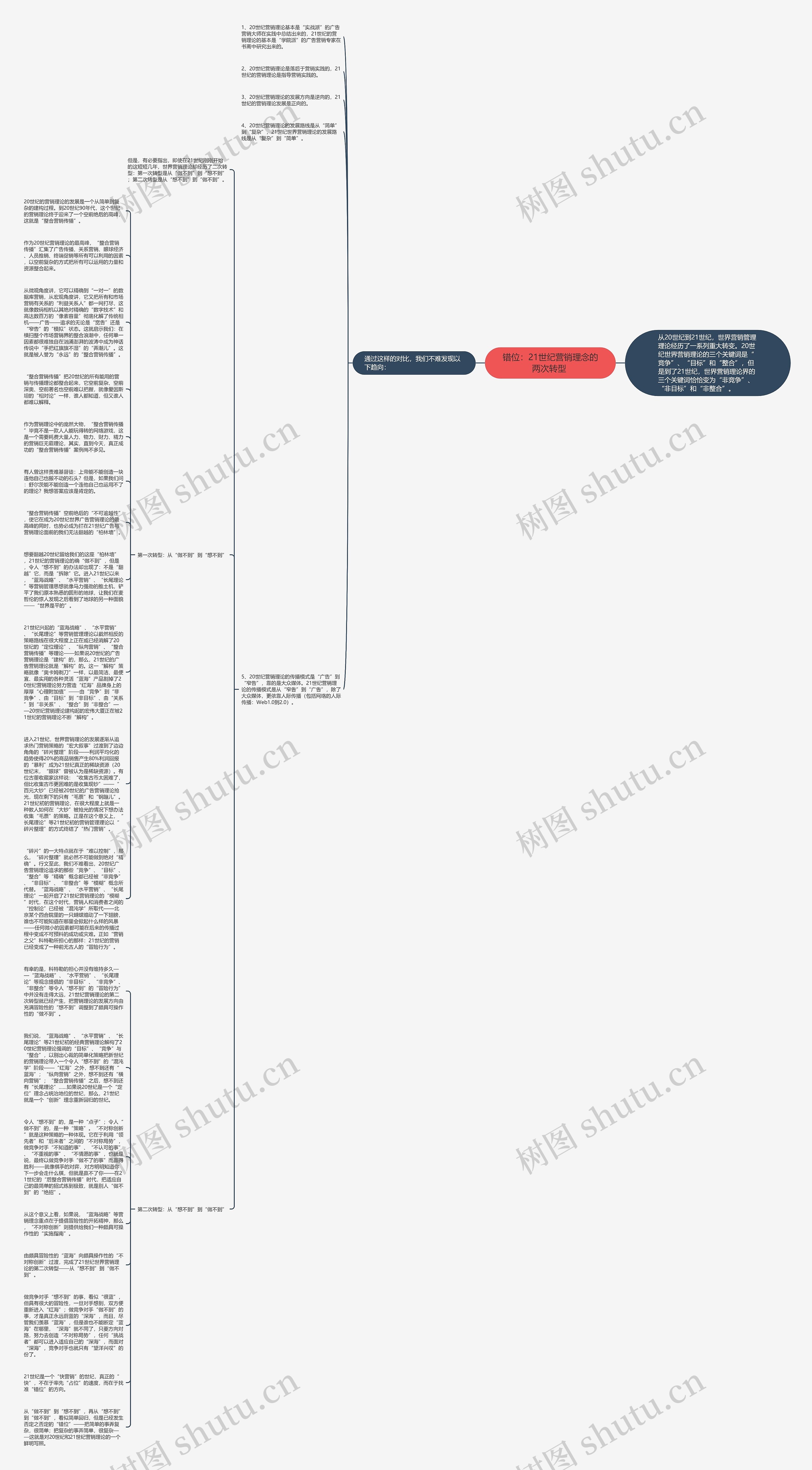 错位：21世纪营销理念的两次转型 思维导图