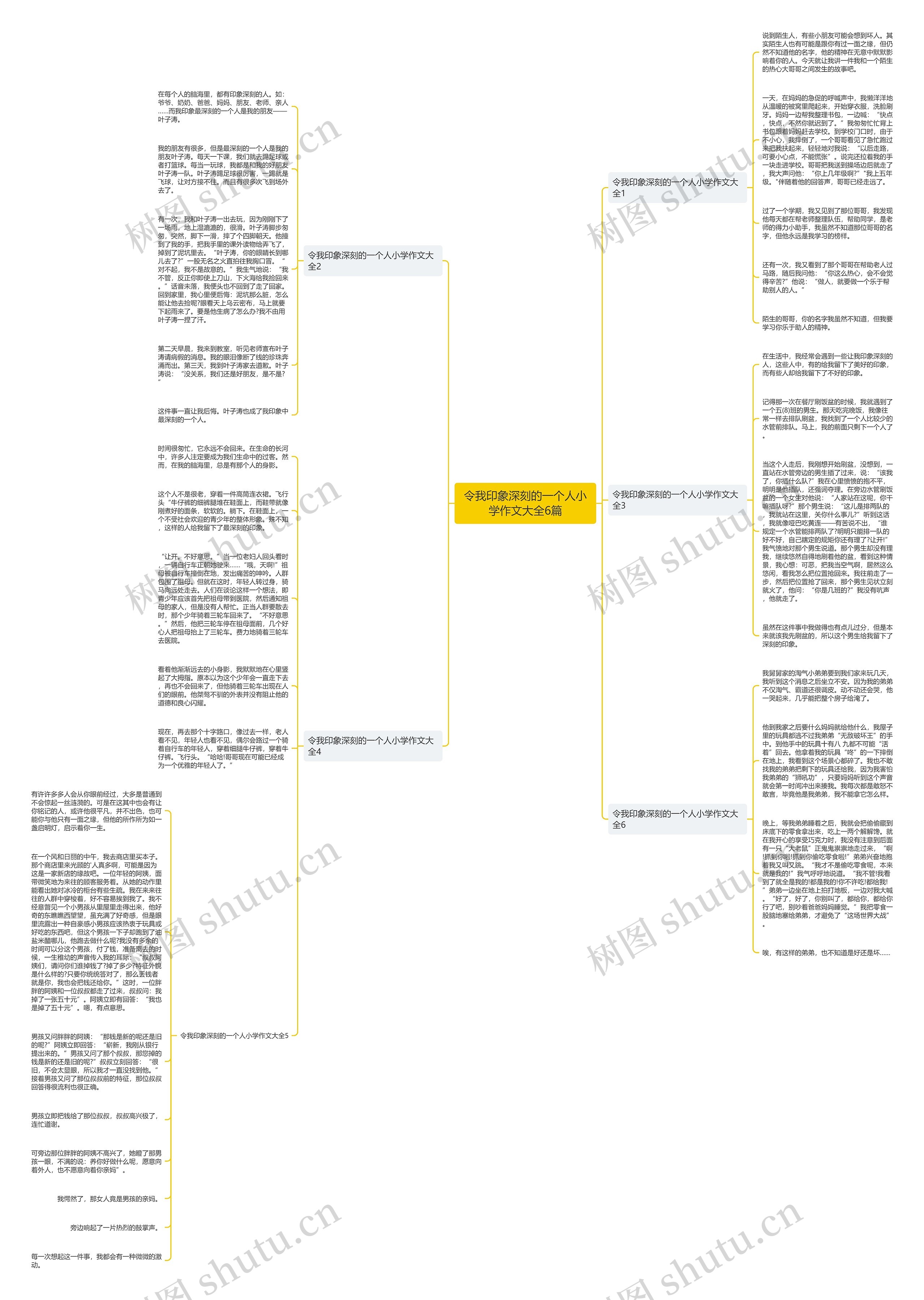令我印象深刻的一个人小学作文大全6篇思维导图