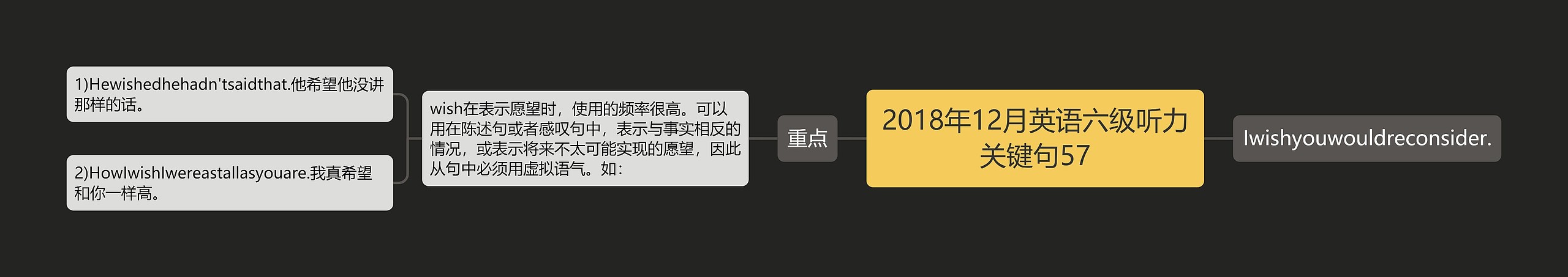 2018年12月英语六级听力关键句57