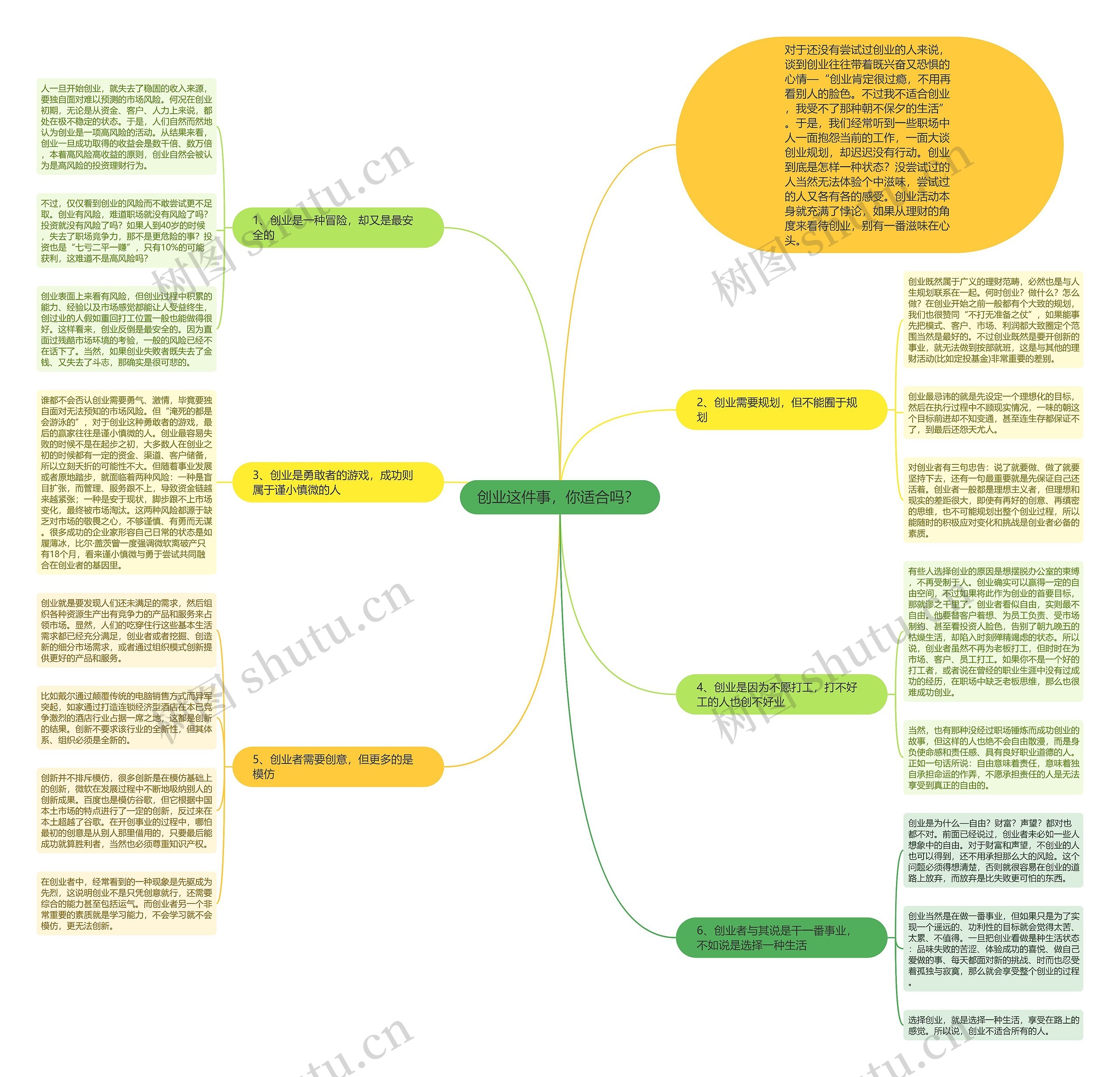 创业这件事，你适合吗？ 思维导图