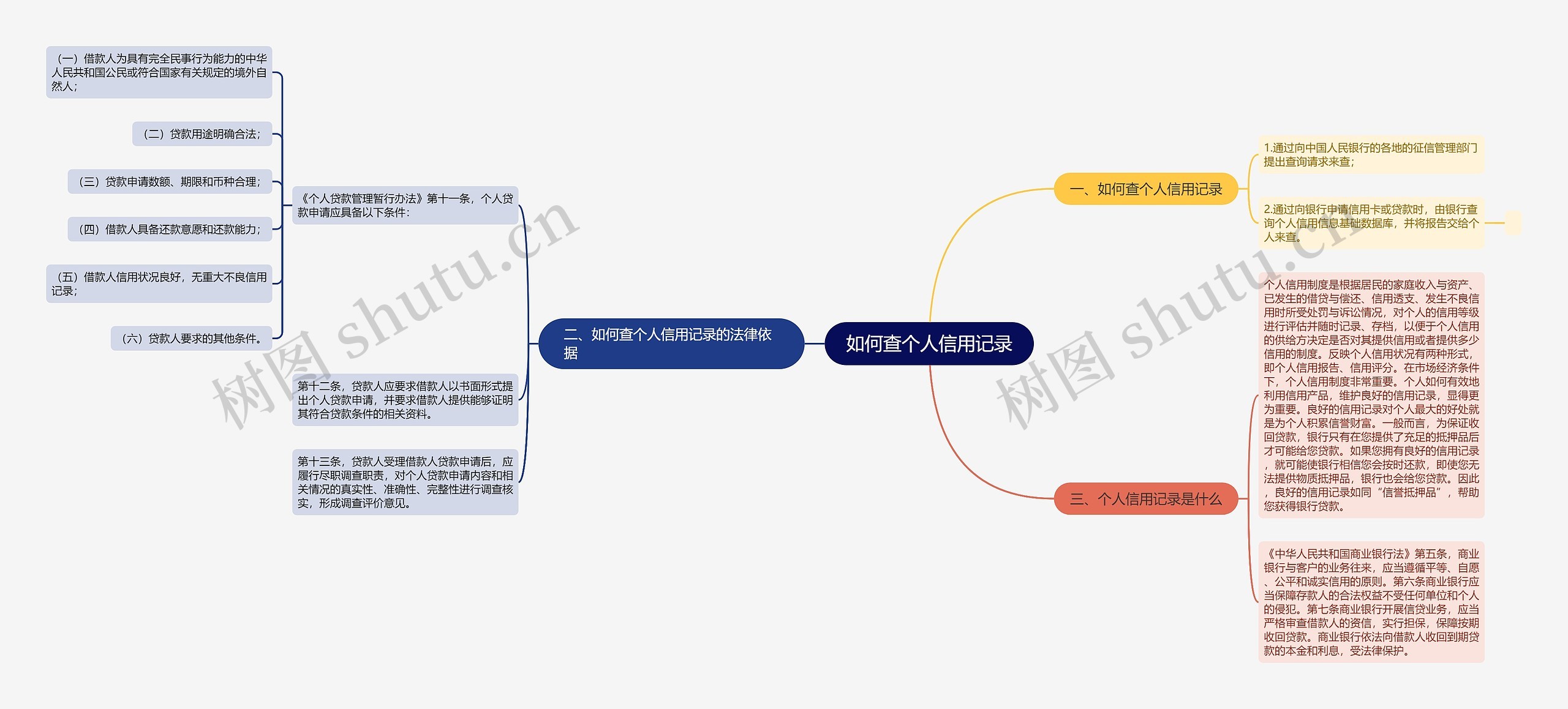 如何查个人信用记录