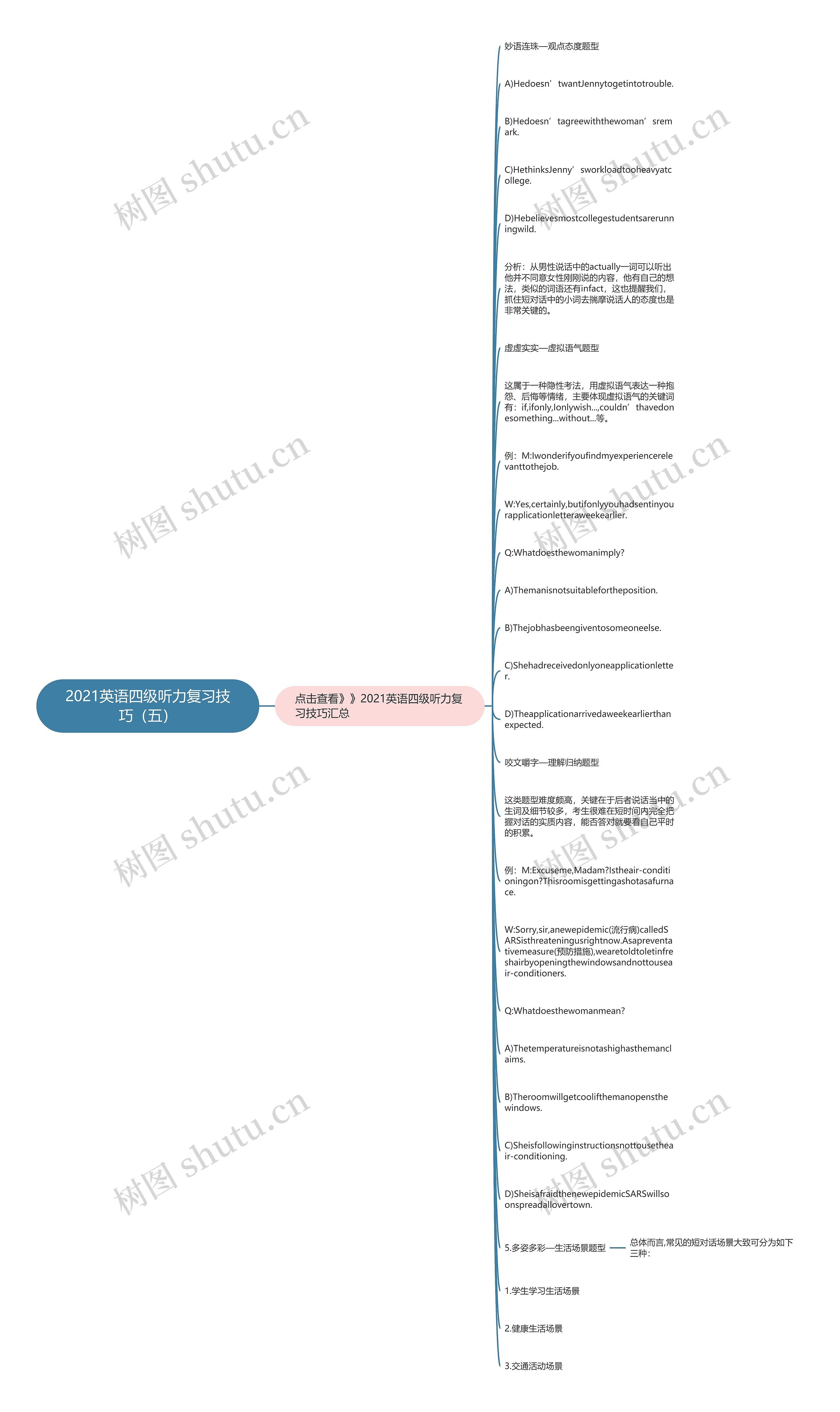 2021英语四级听力复习技巧（五）