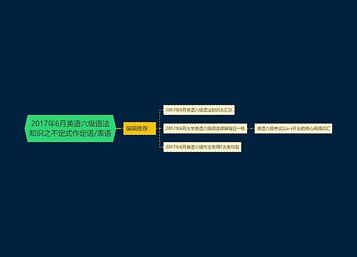 2017年6月英语六级语法知识之不定式作定语/表语