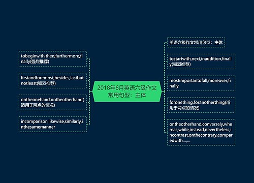 2018年6月英语六级作文常用句型：主体