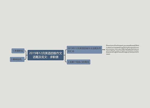 2019年12月英语四级作文话题及范文：求职信