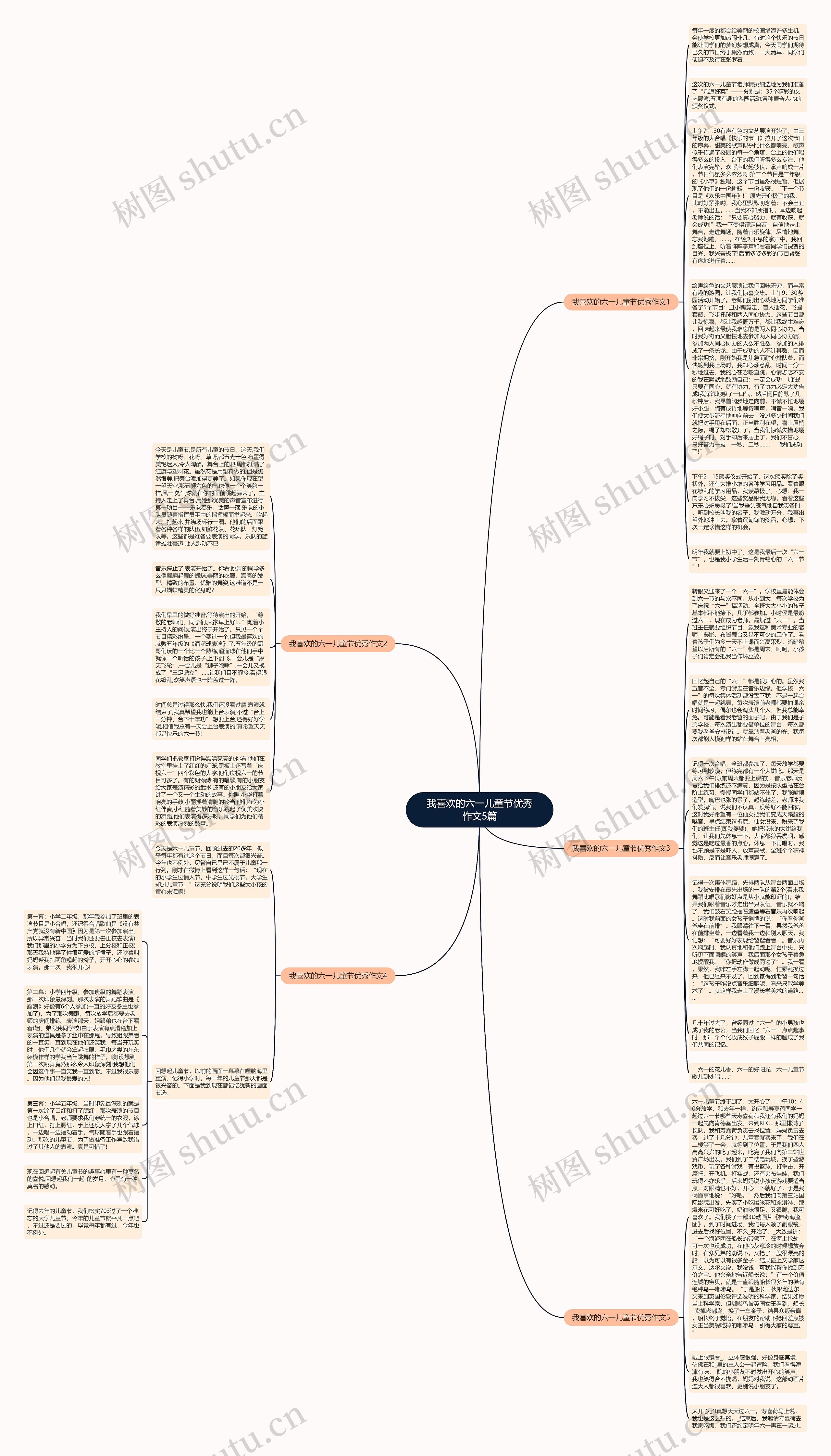 我喜欢的六一儿童节优秀作文5篇思维导图