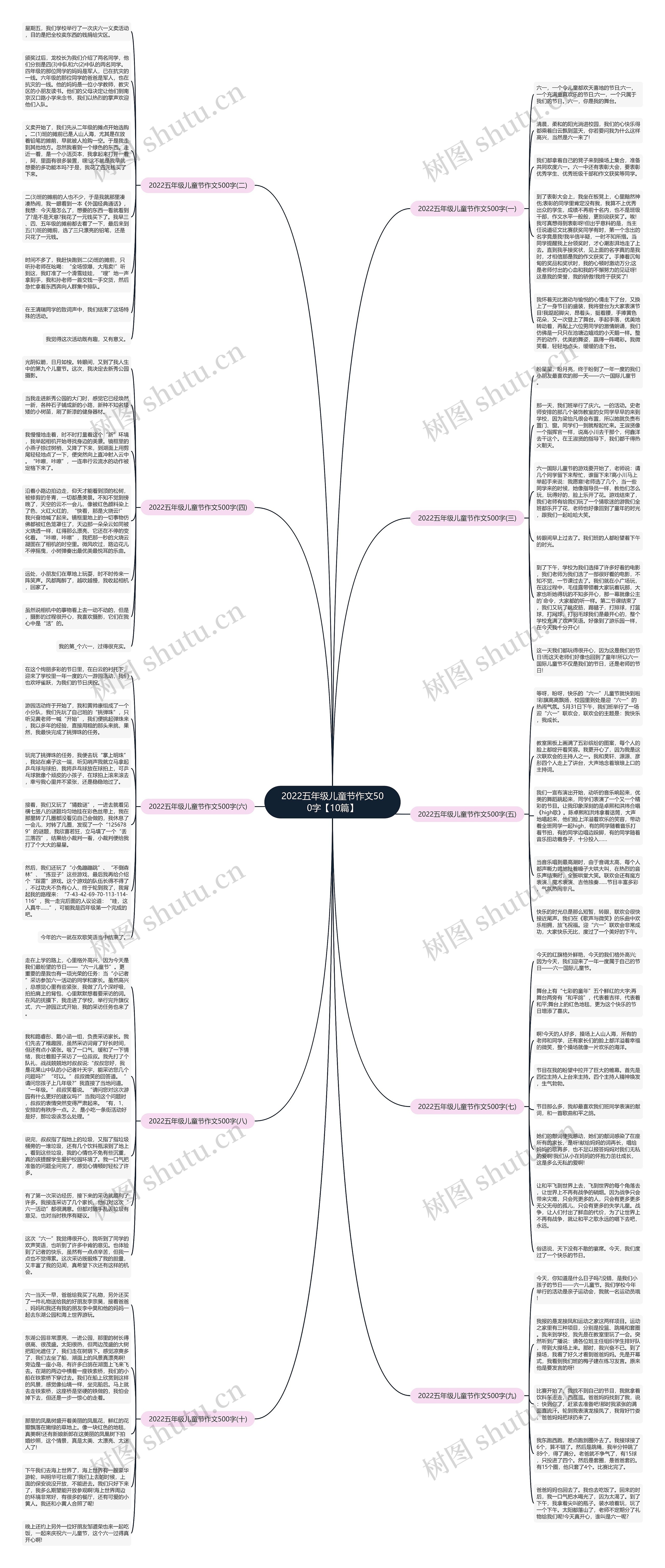 2022五年级儿童节作文500字【10篇】