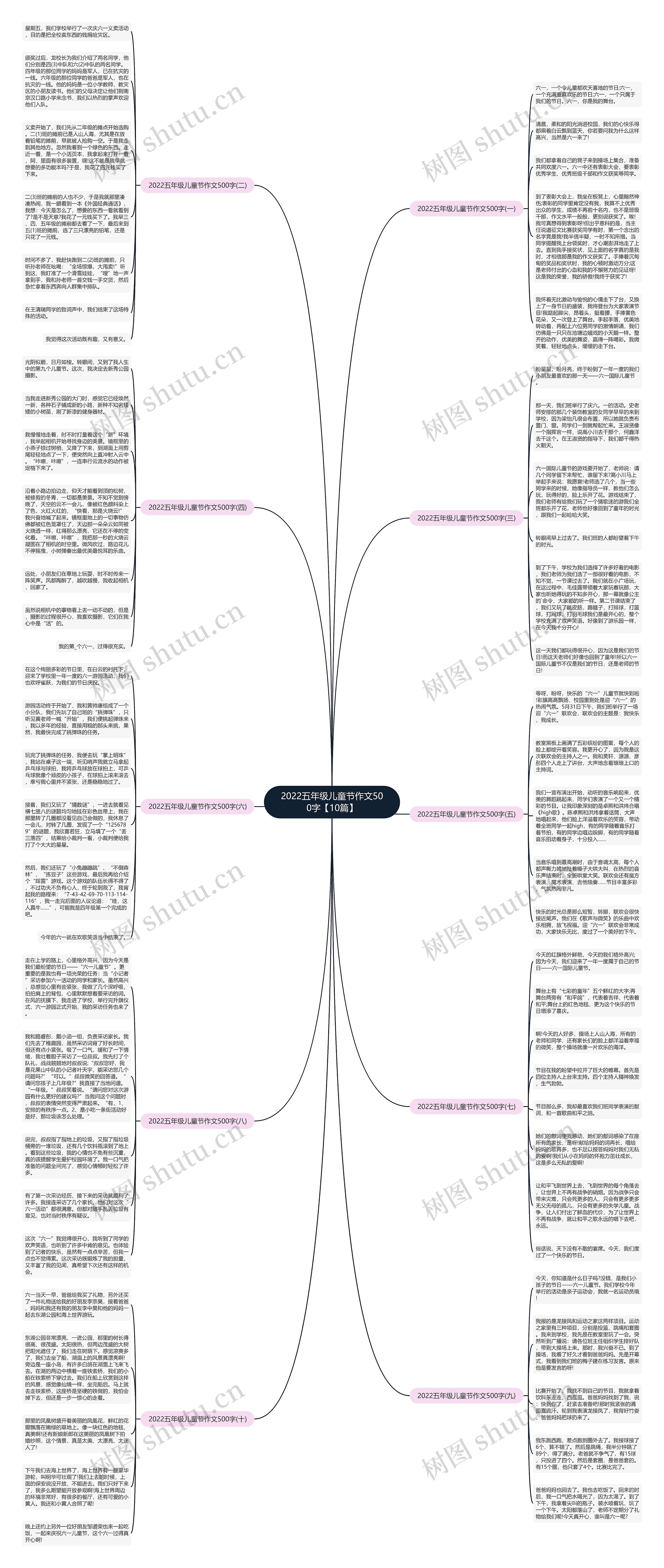 2022五年级儿童节作文500字【10篇】 2022五年级儿童节作文500字【10篇】