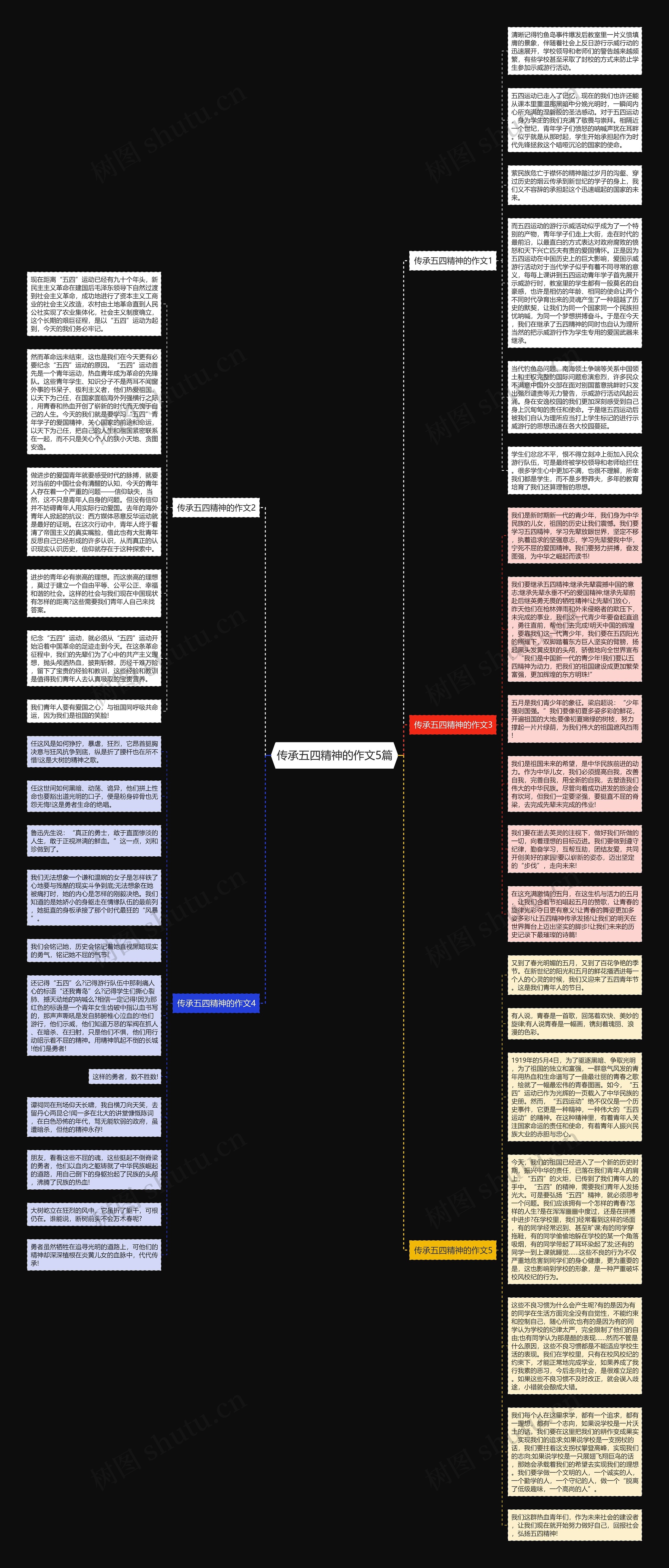 传承五四精神的作文5篇思维导图