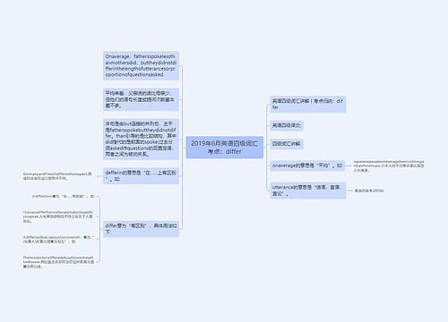 2019年6月英语四级词汇考点：differ