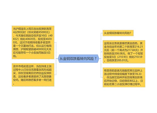 从金铜双跌看转向风险 ? 