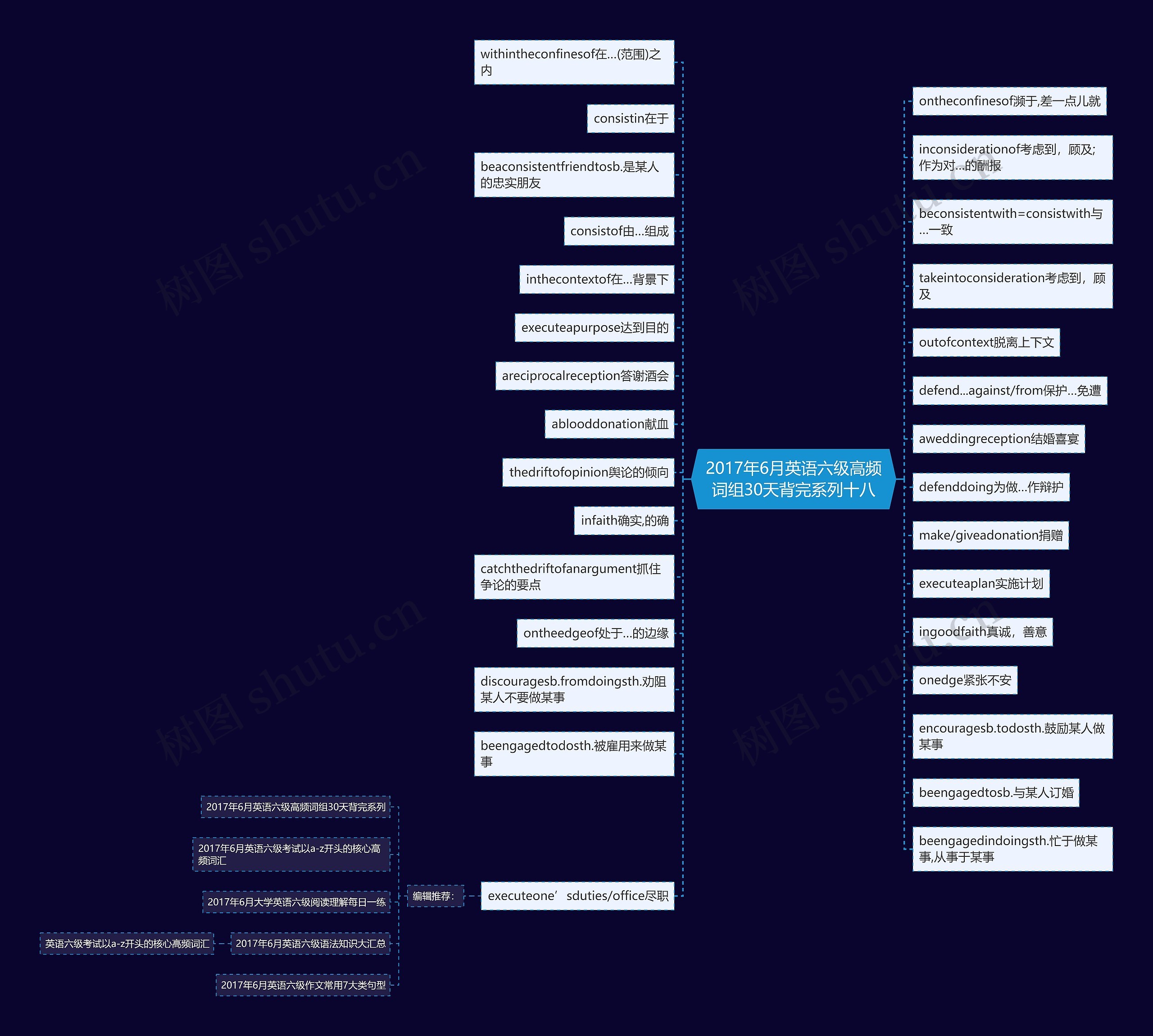 2017年6月英语六级高频词组30天背完系列十八思维导图