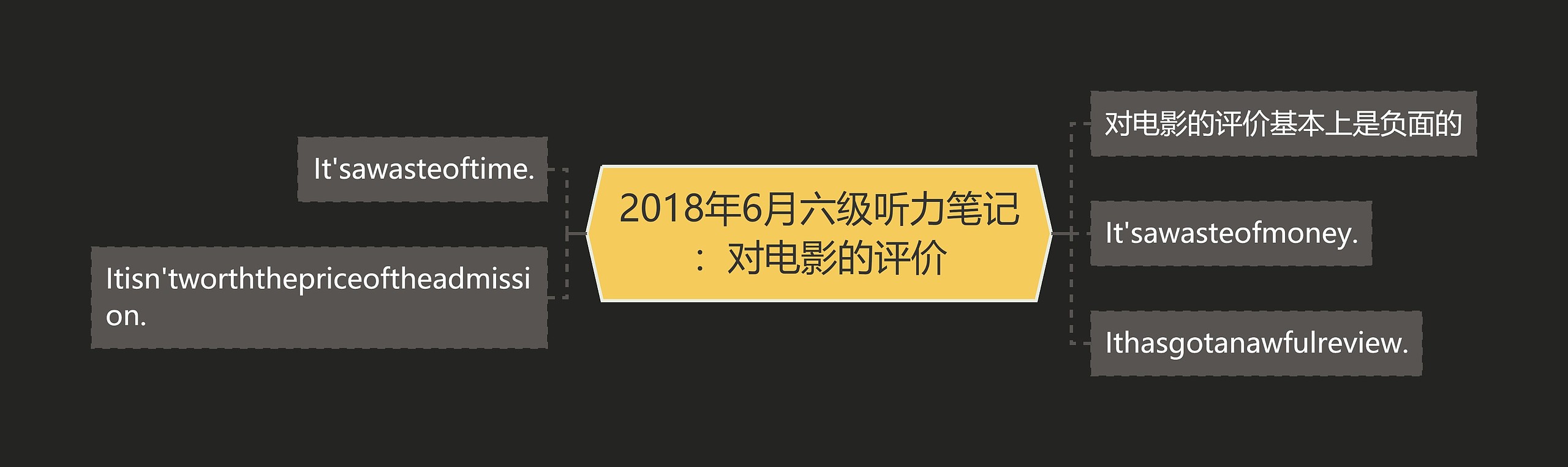 2018年6月六级听力笔记：对电影的评价