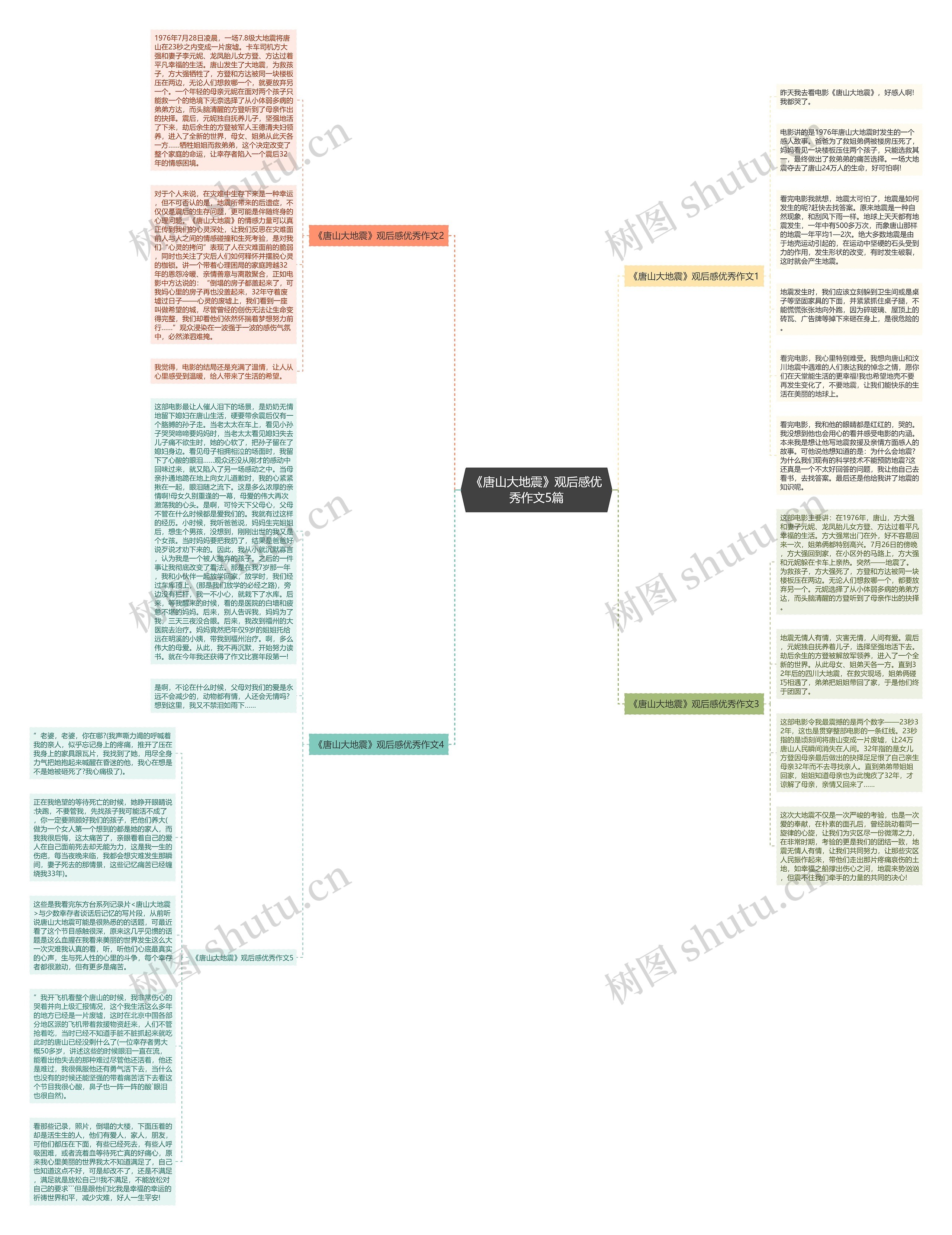 《唐山大地震》观后感优秀作文5篇思维导图