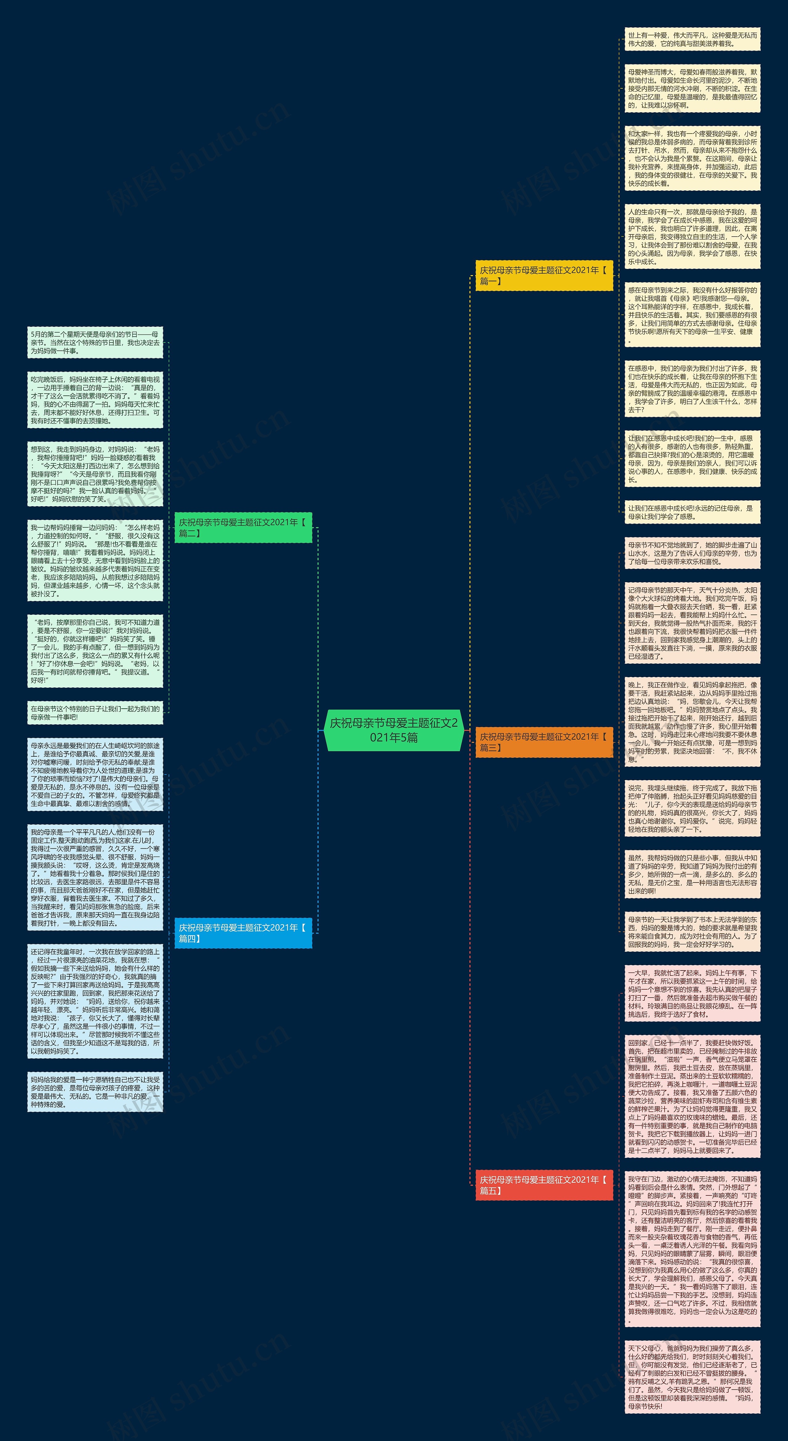 庆祝母亲节母爱主题征文2021年5篇思维导图