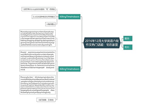 2016年12月大学英语六级作文热门话题：宅在家里