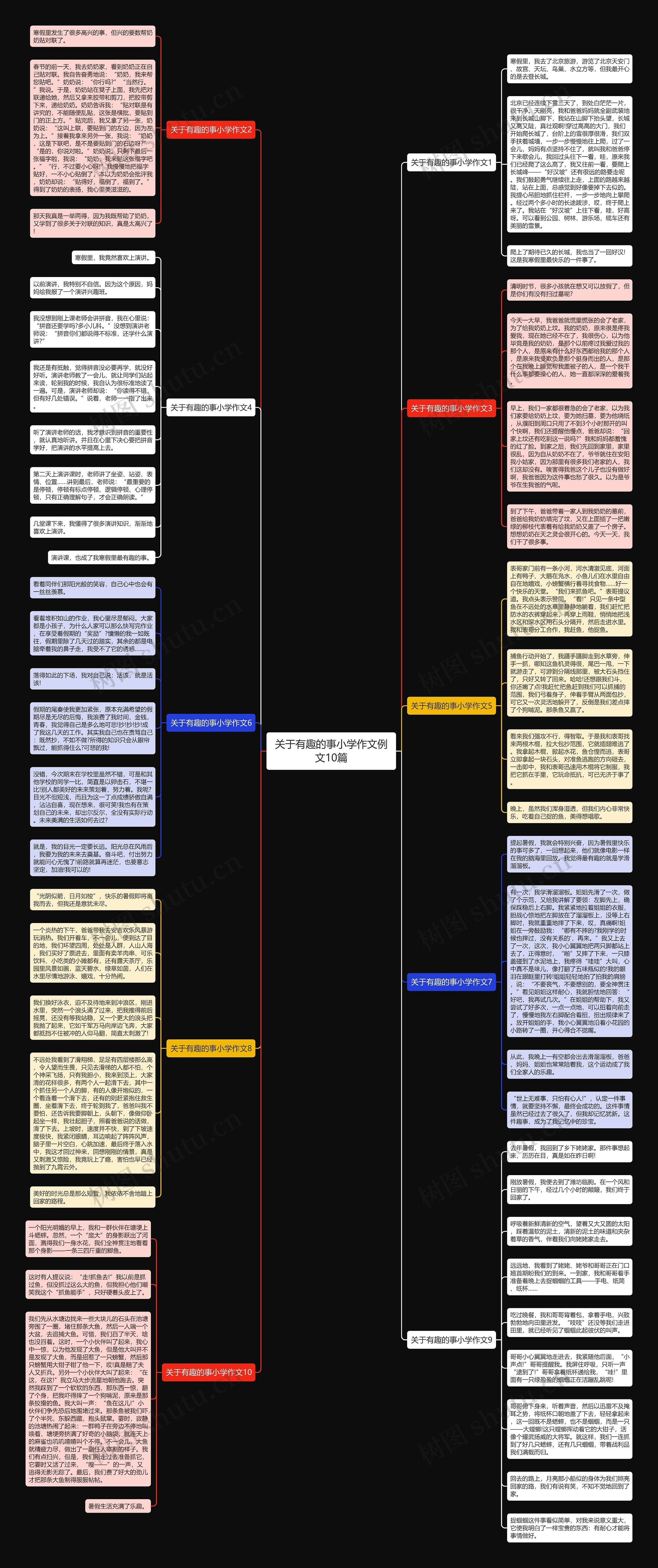 关于有趣的事小学作文例文10篇思维导图