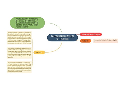 2022英语四级考试作文范文：住房问题