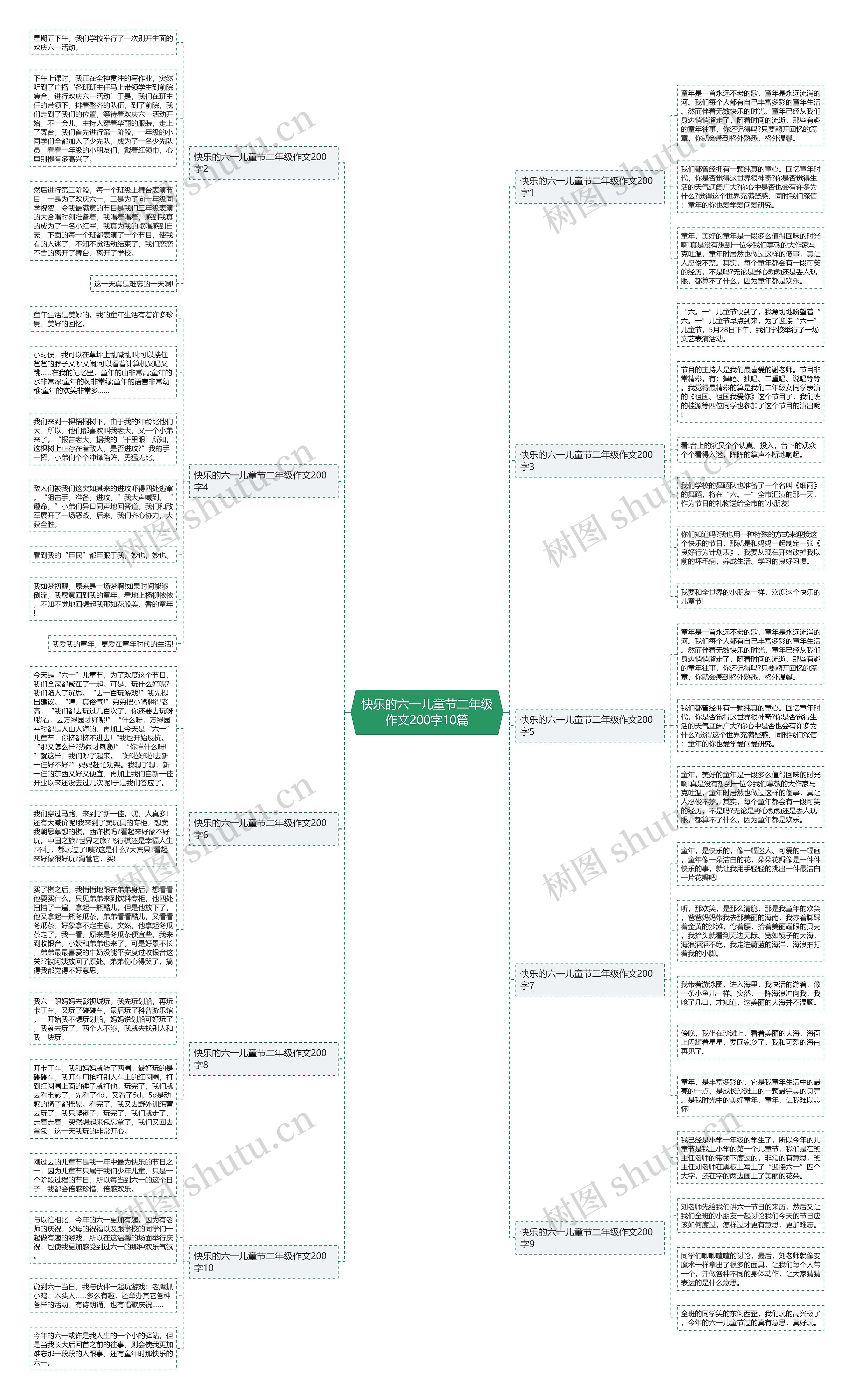 快乐的六一儿童节二年级作文200字10篇思维导图