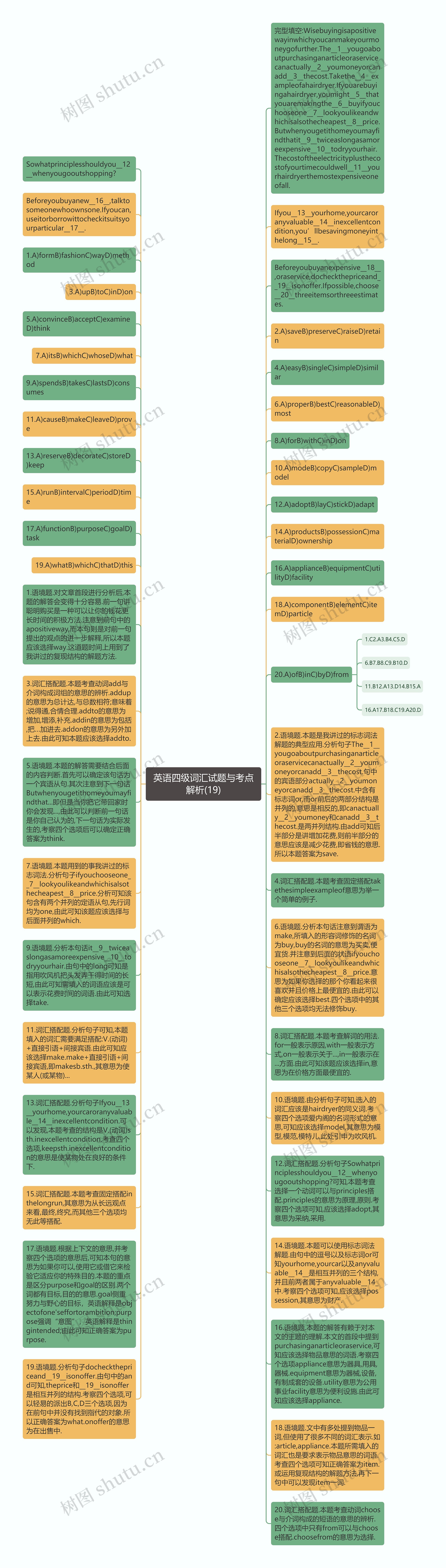 英语四级词汇试题与考点解析(19)