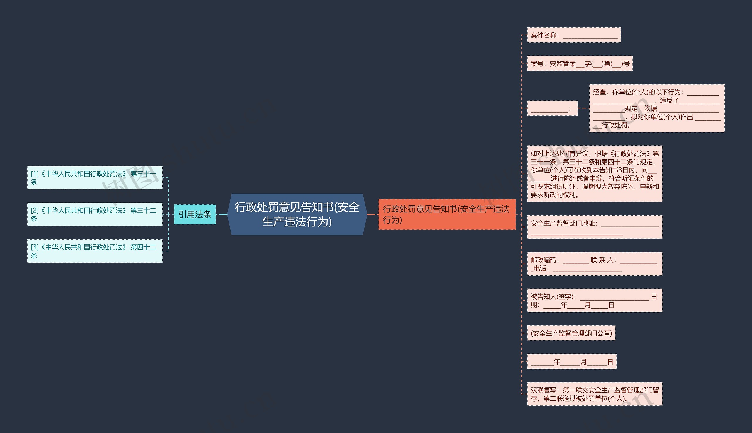 行政处罚意见告知书(安全生产违法行为)