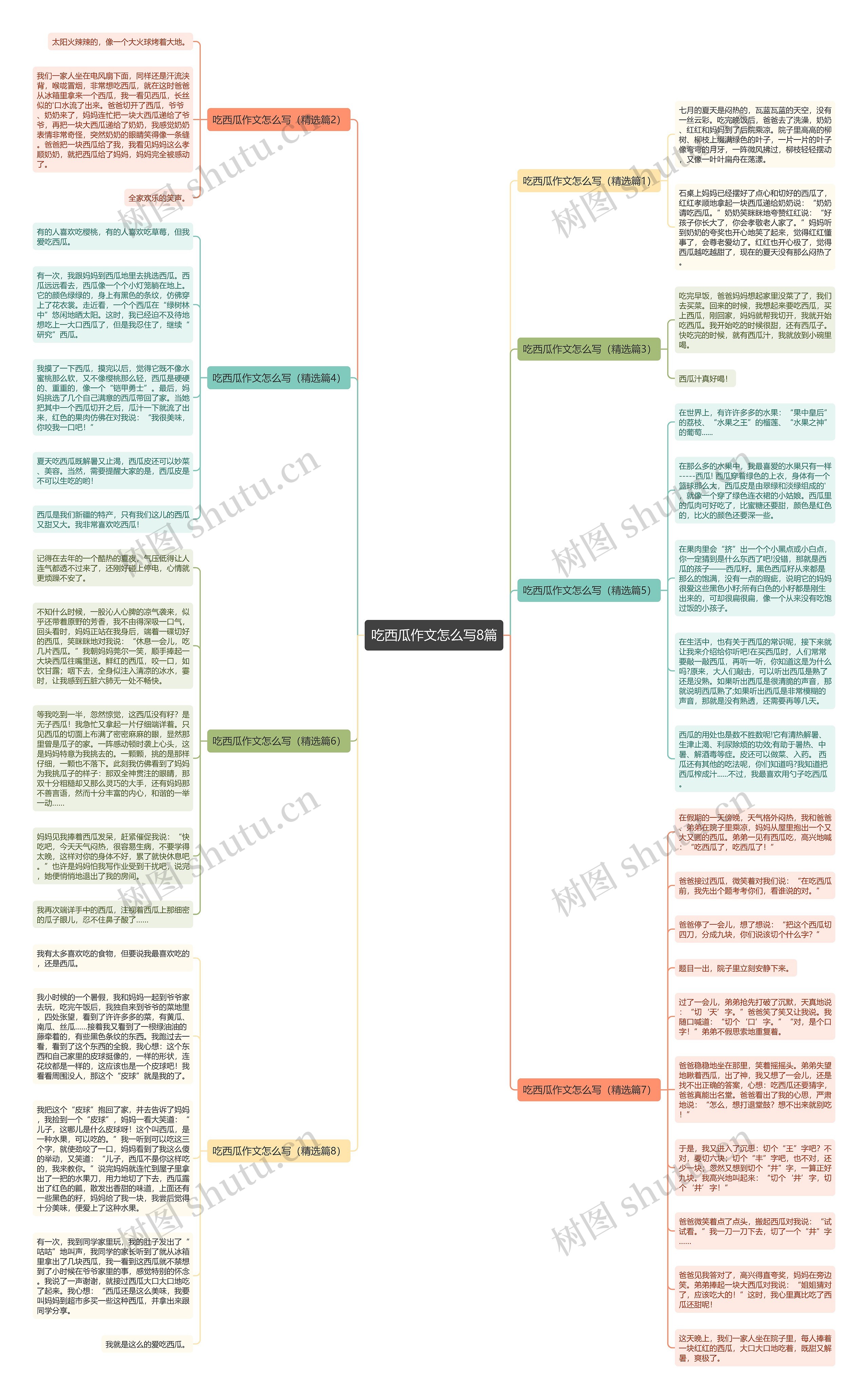 吃西瓜作文怎么写8篇思维导图高清图 吃西瓜作文怎么写8篇思维导图