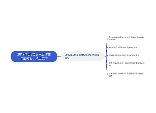 2017年6月英语六级作文句式模板：承上启下