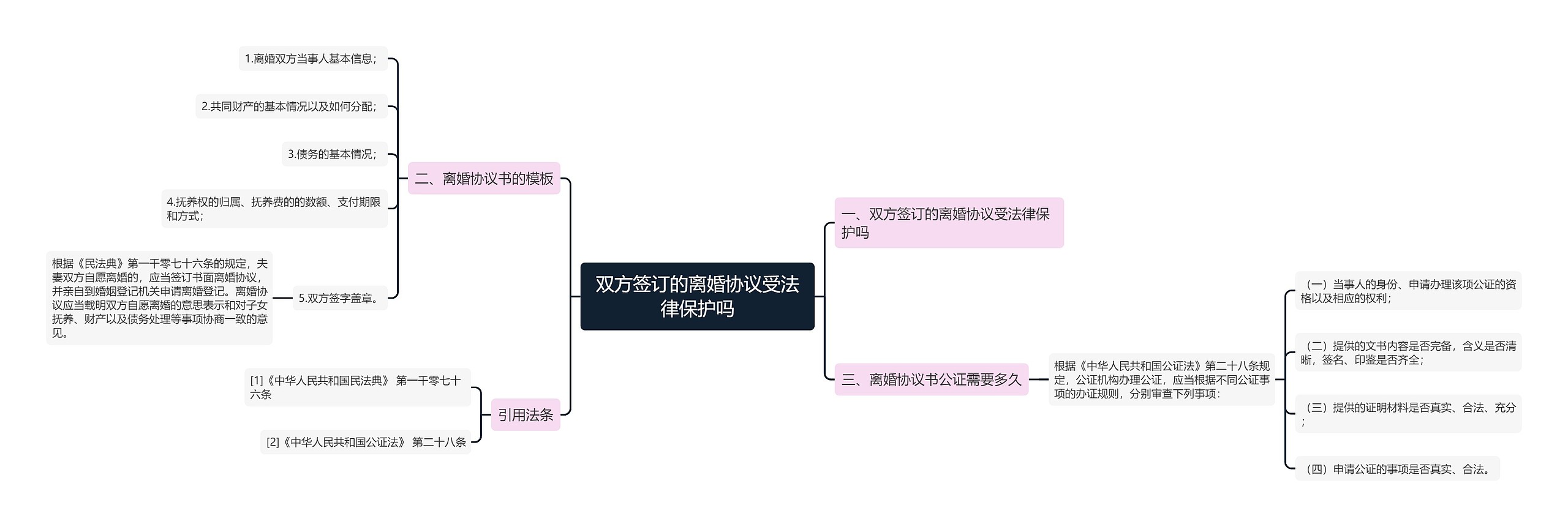 双方签订的离婚协议受法律保护吗