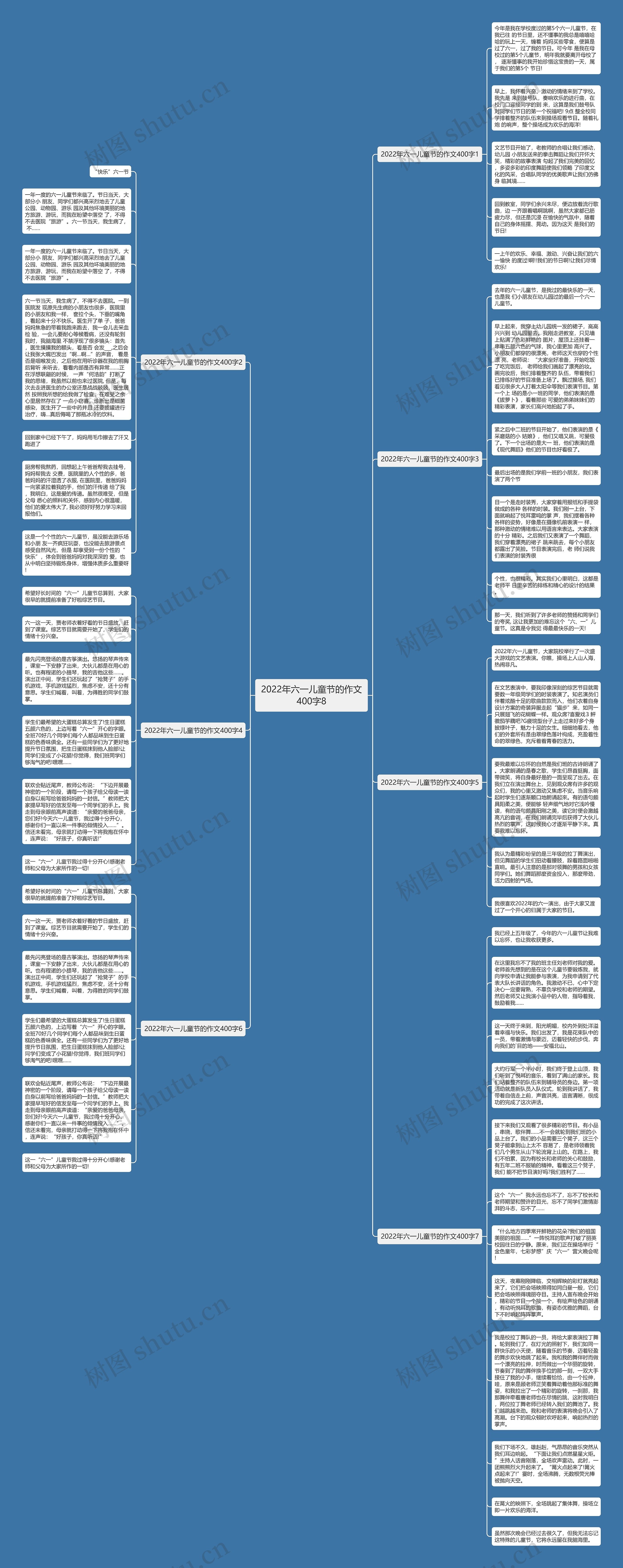 2022年六一儿童节的作文400字8思维导图