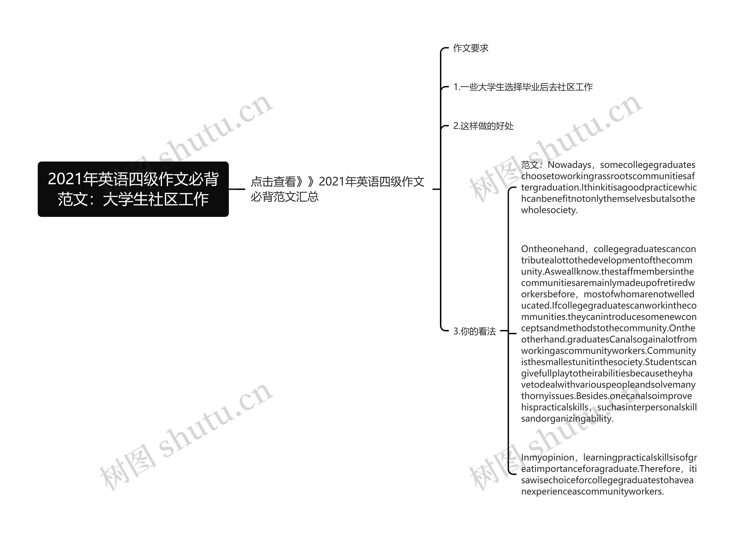 2021年英语四级作文必背范文：大学生社区工作