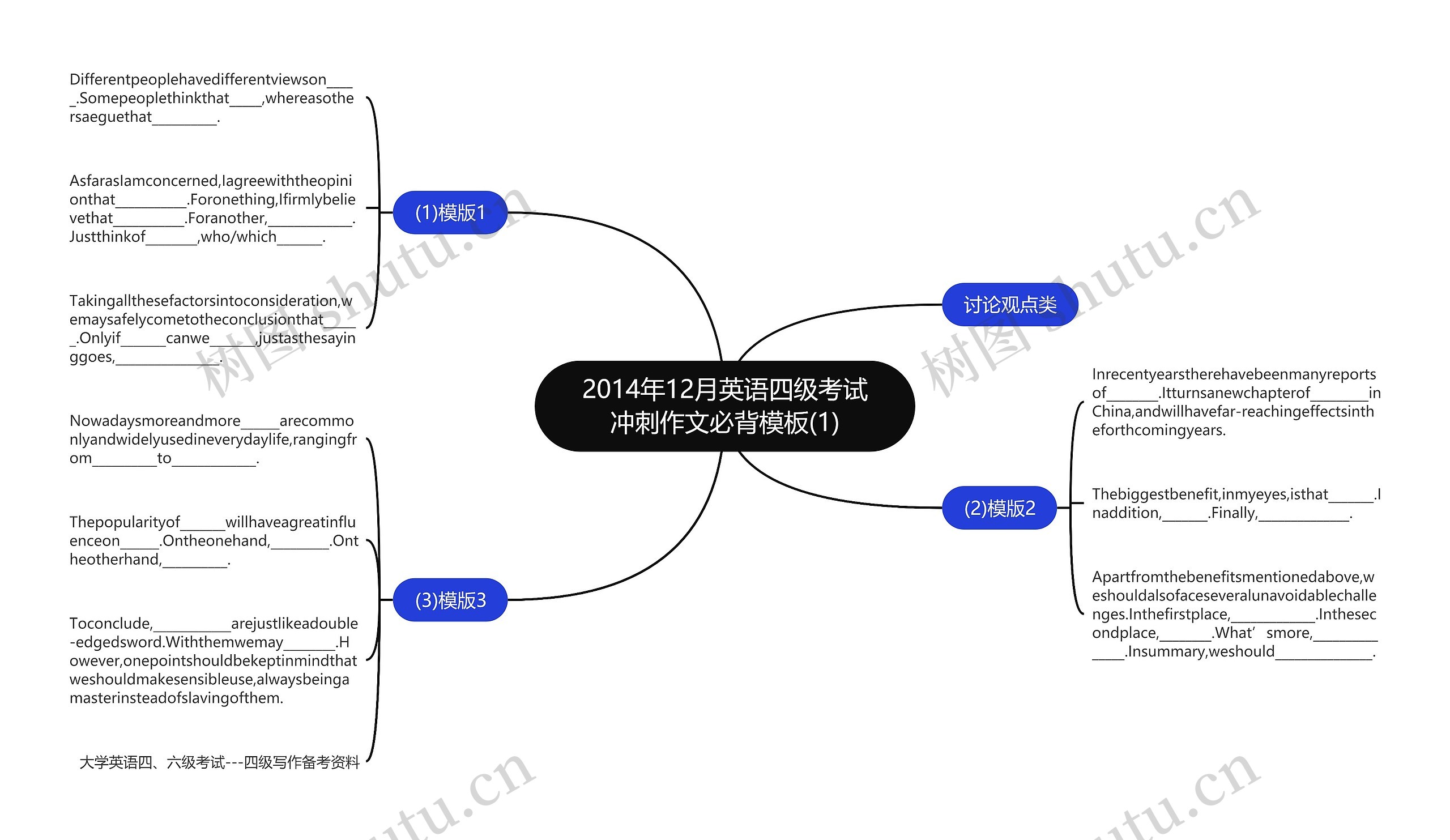 2014年12月英语四级考试冲刺作文必背(1)思维导图