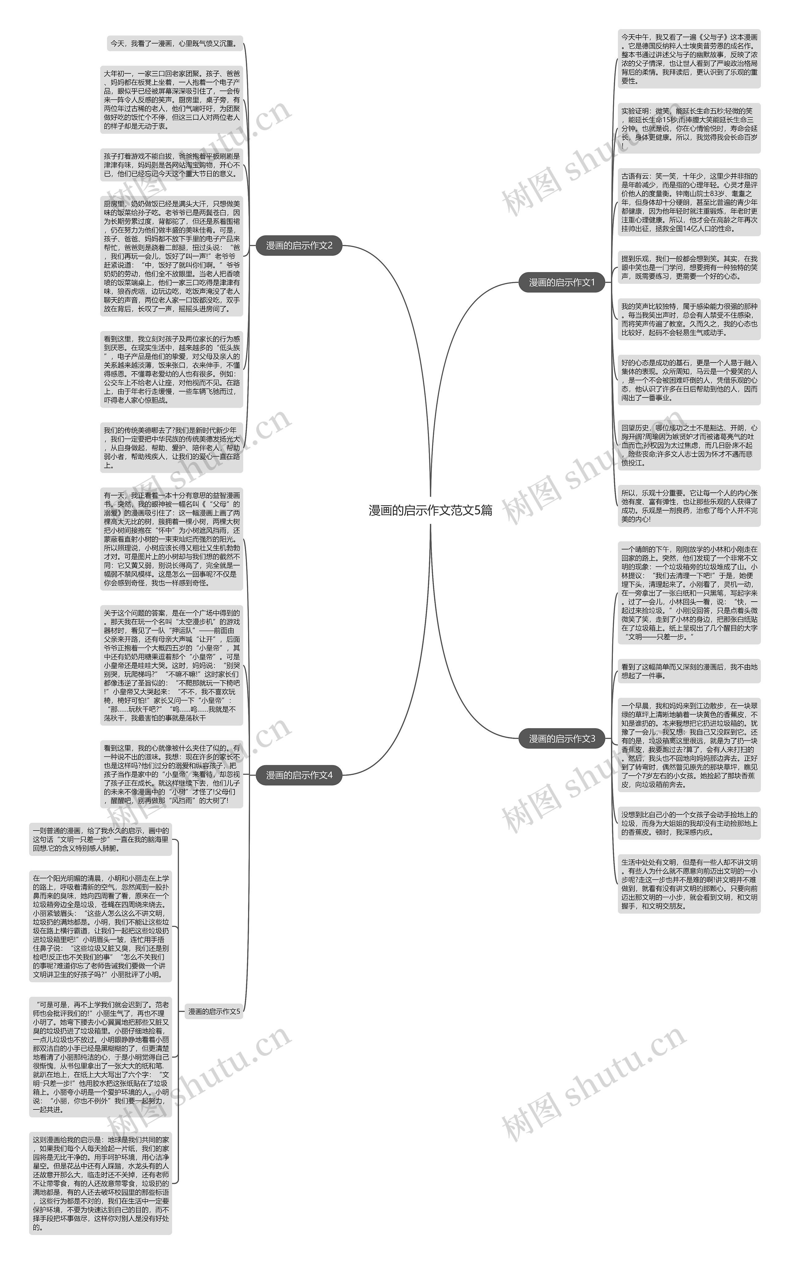 漫画的启示作文范文5篇思维导图