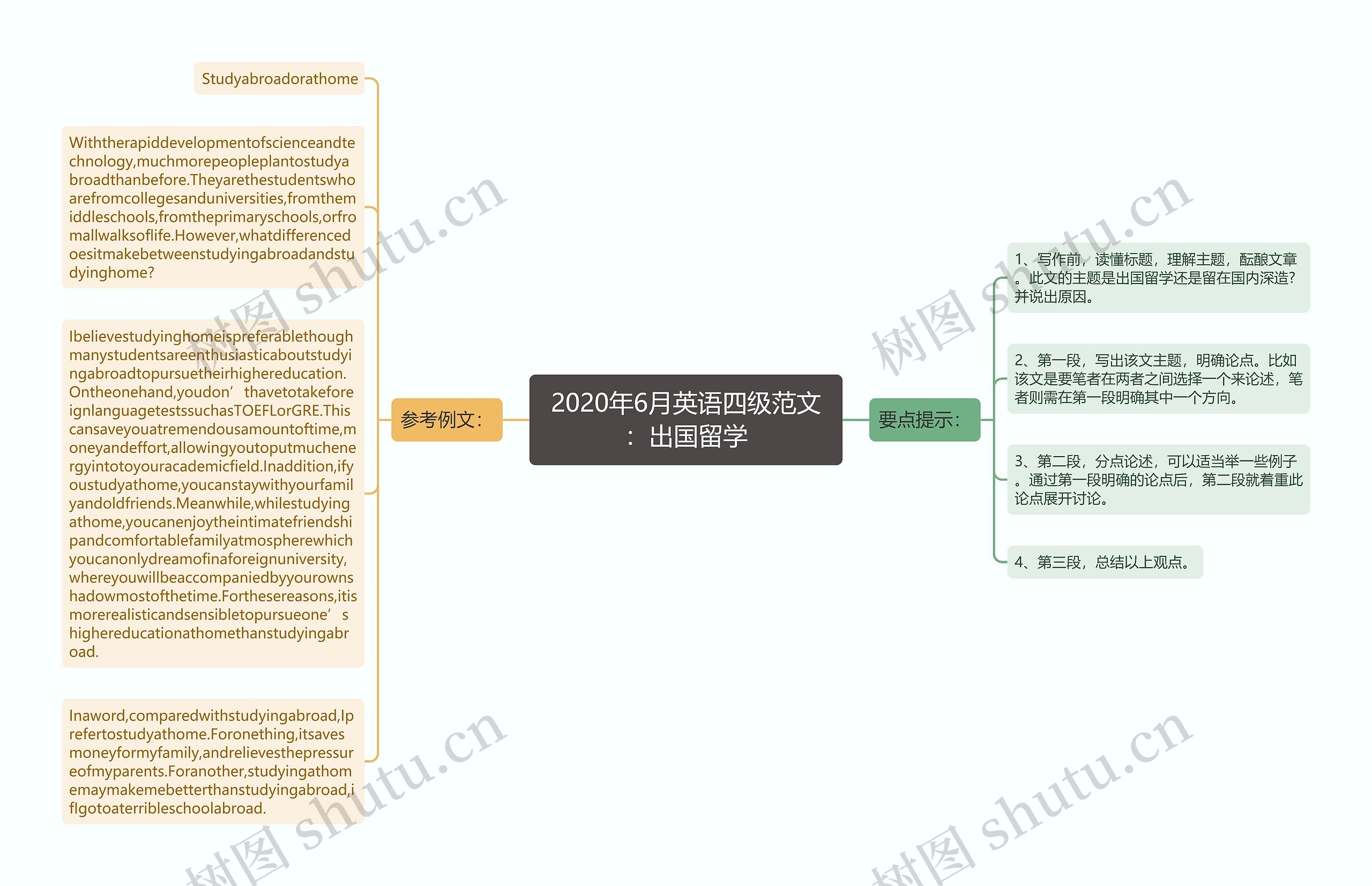 2020年6月英语四级范文：出国留学