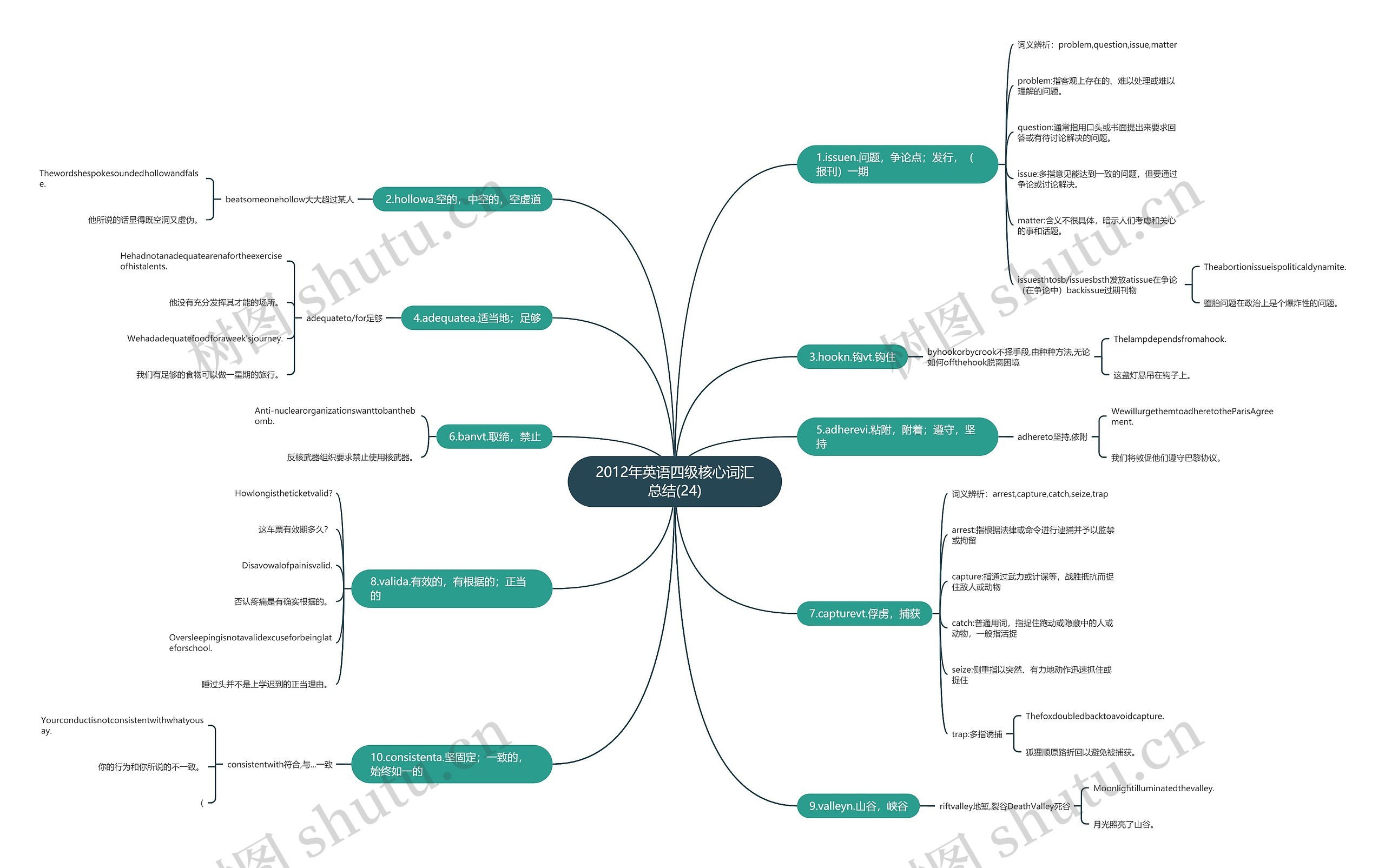 2012年英语四级核心词汇总结(24) 2012年英语四级核心词汇总结(24)