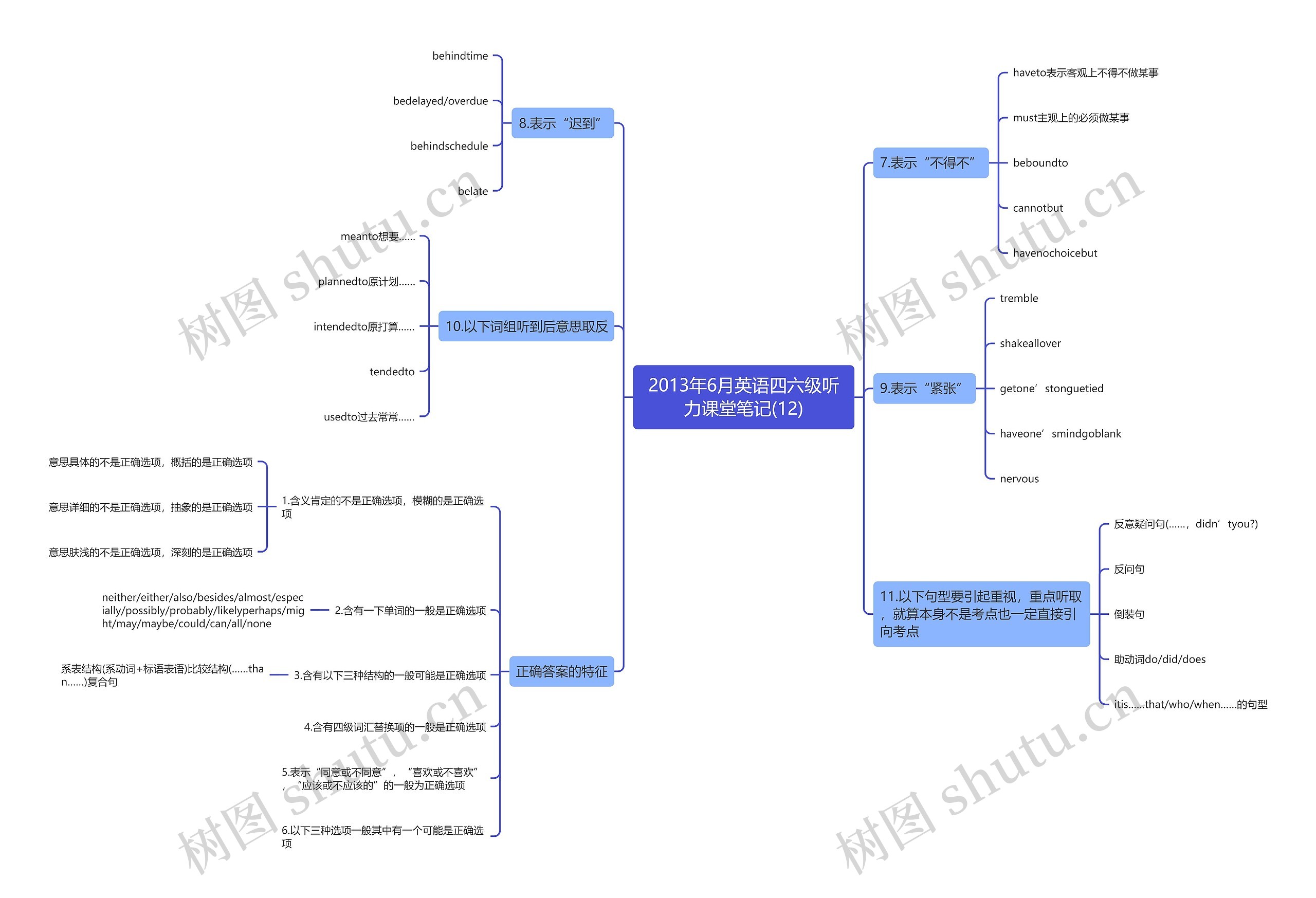 2013年6月英语四六级听力课堂笔记(12) 2013年6月英语四六级听力课堂笔记(12)