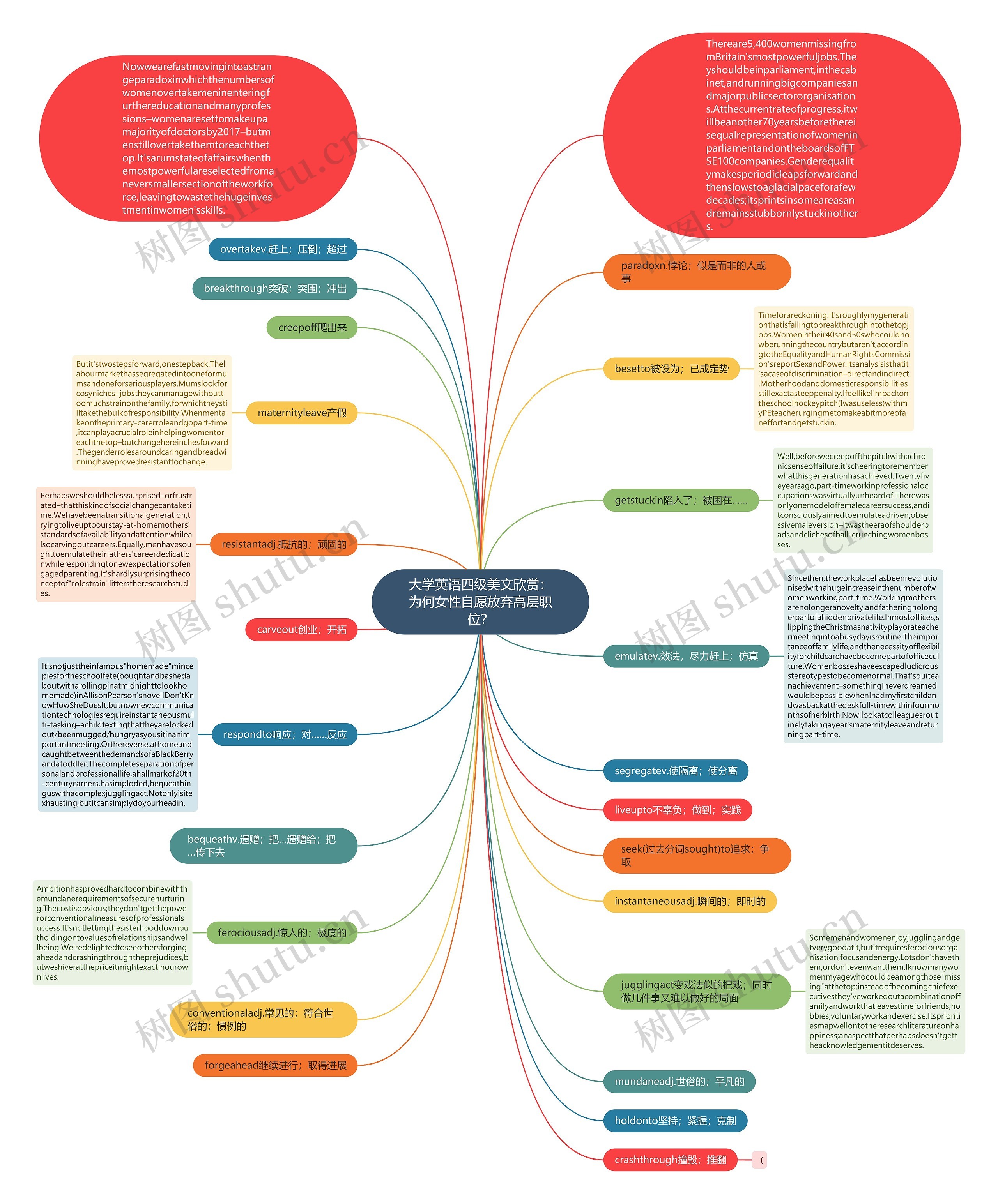大学英语四级美文欣赏:为何女性自愿放弃高层职位? 大学英语四级美文欣赏:为何女性自愿放弃高层职位?