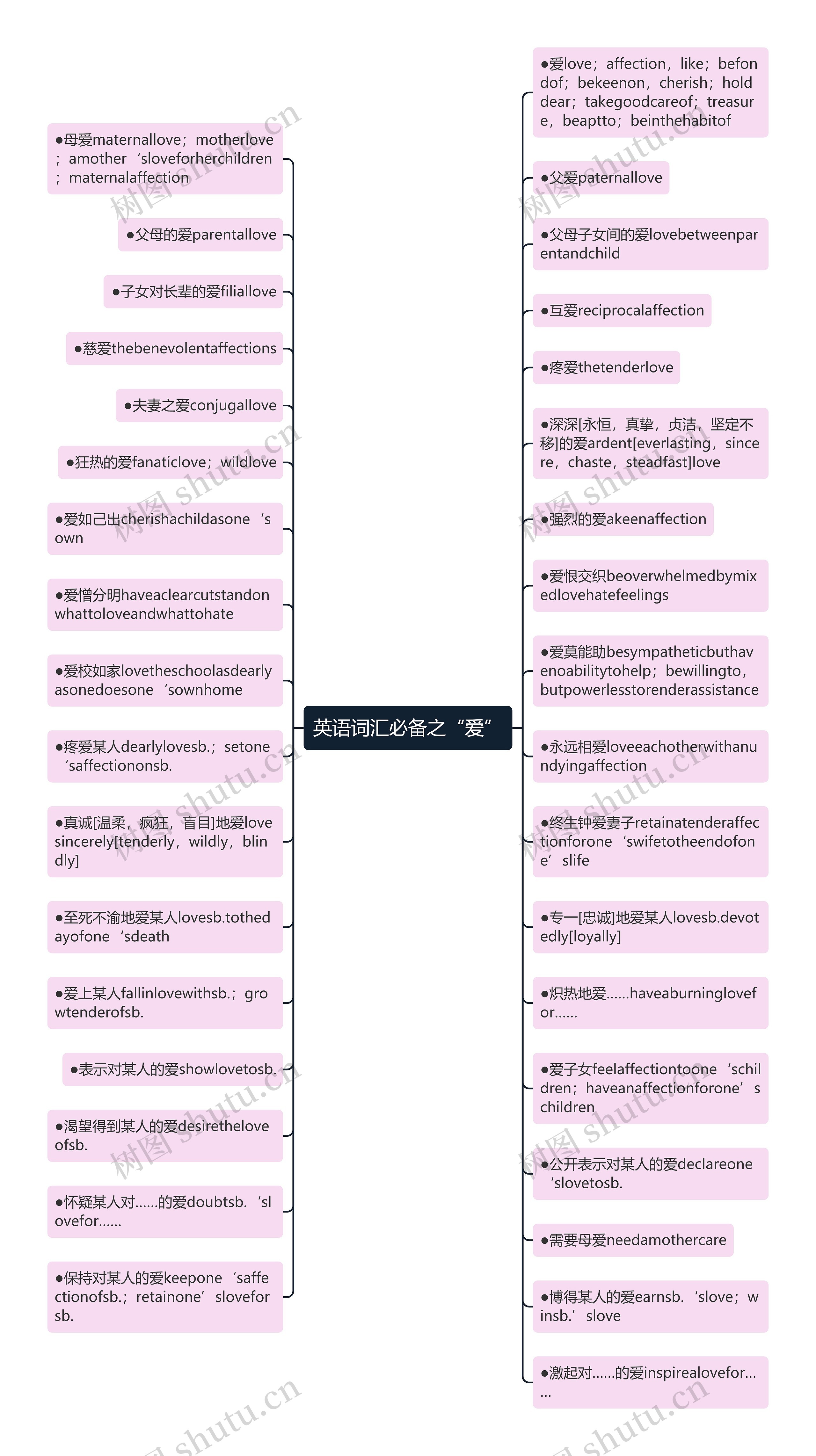 英语词汇必备之“爱”思维导图