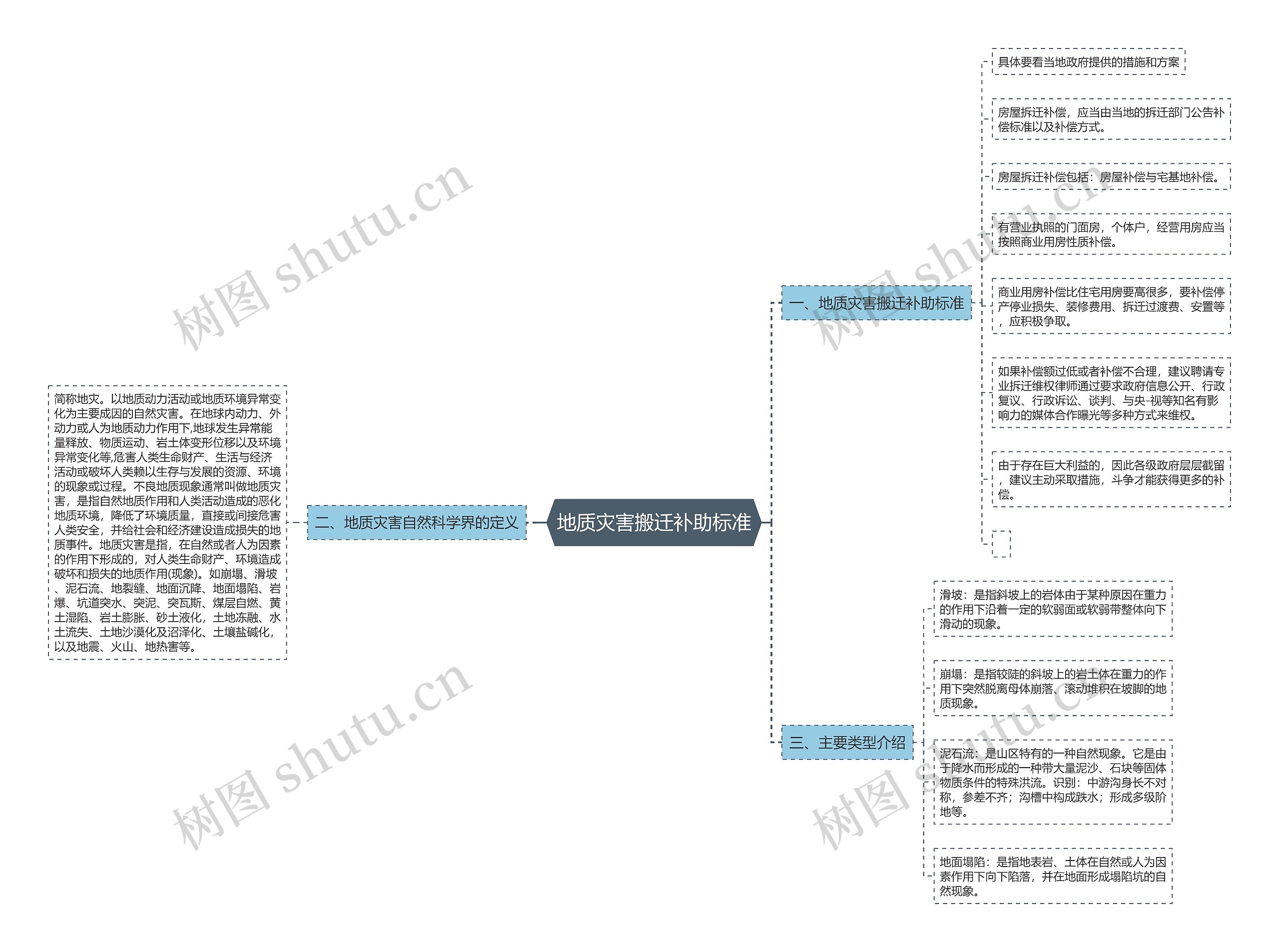地质灾害搬迁补助标准 地质灾害搬迁补助标准
