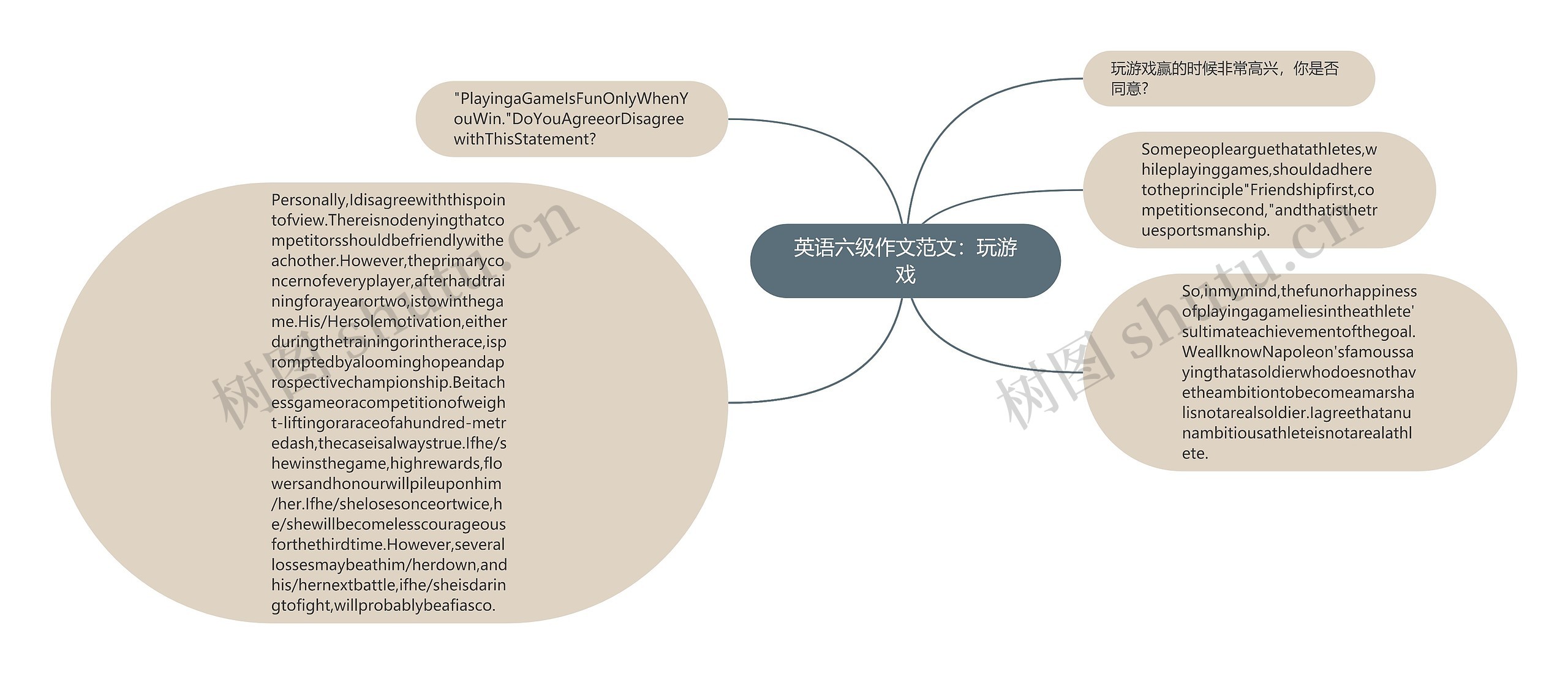 英语六级作文范文：玩游戏思维导图