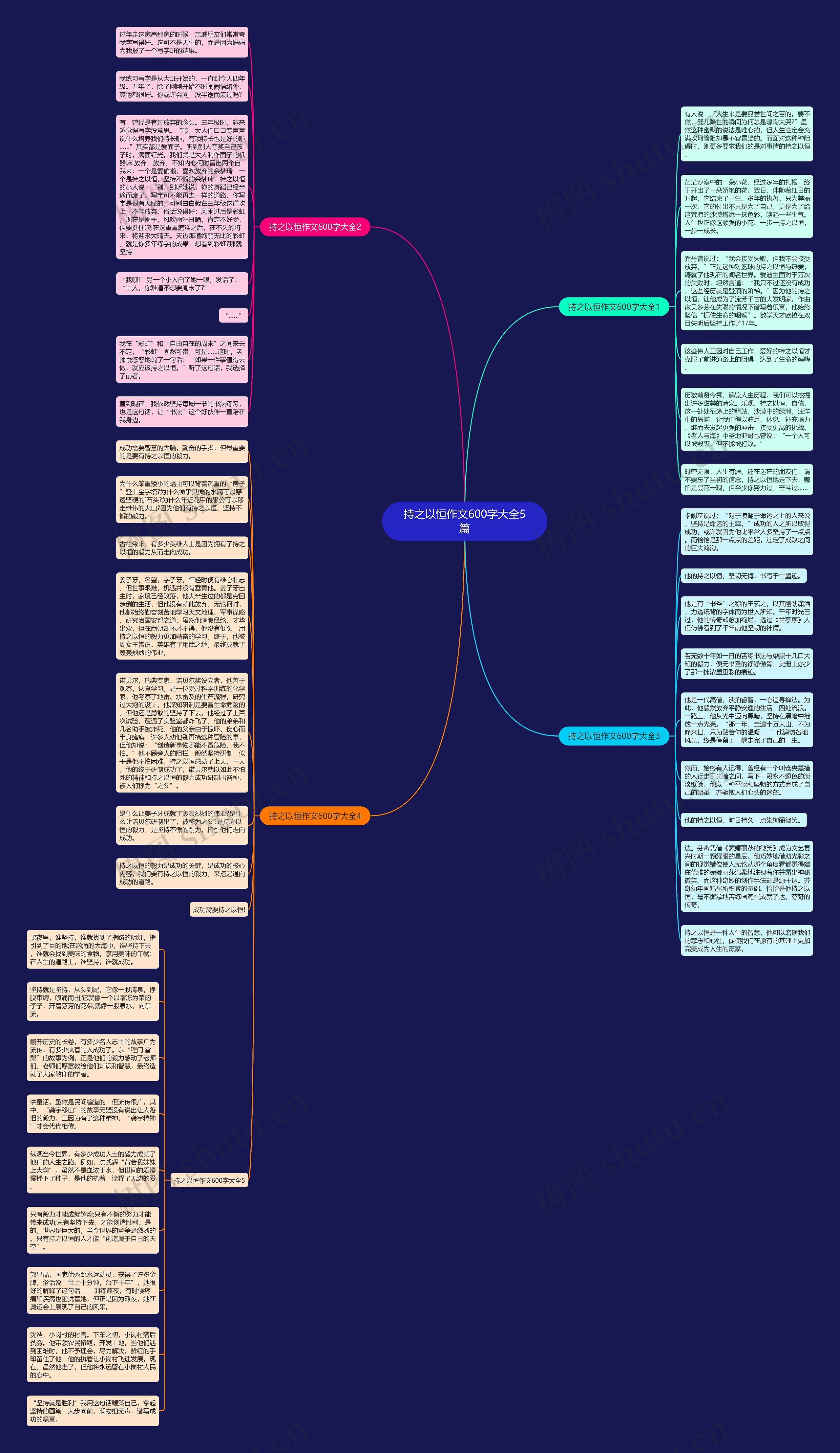 持之以恒作文600字大全5篇思维导图