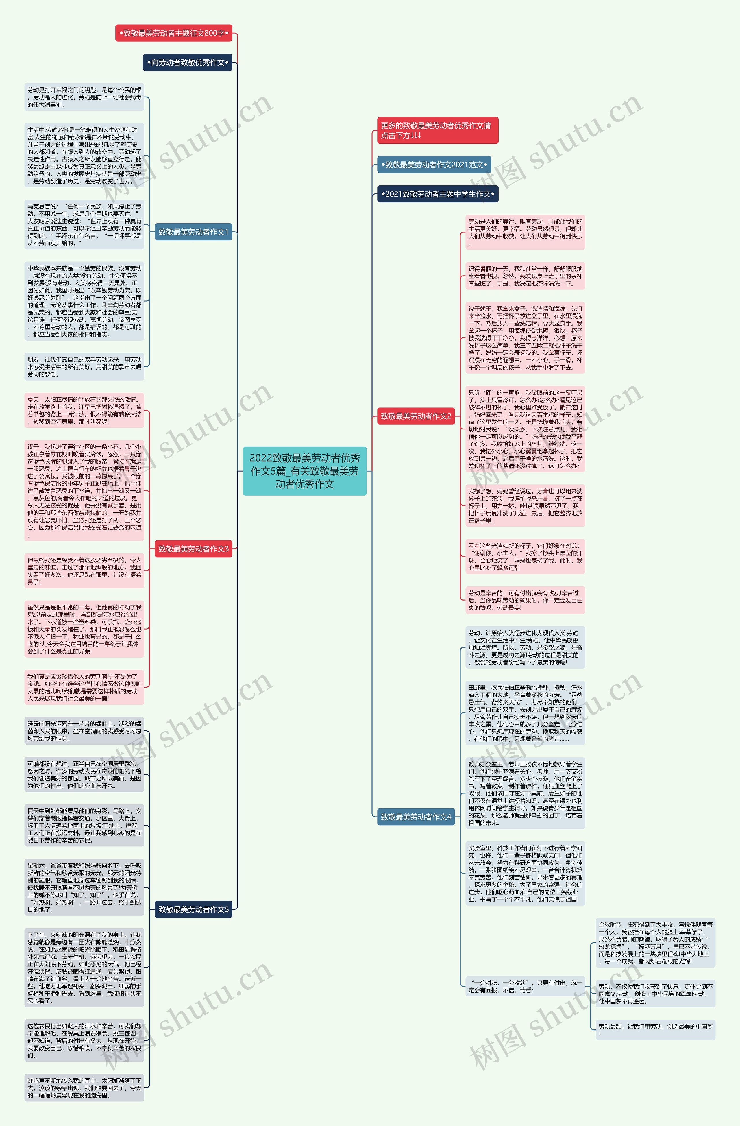 2022致敬最美劳动者优秀作文5篇_有关致敬最美劳动者优秀作文