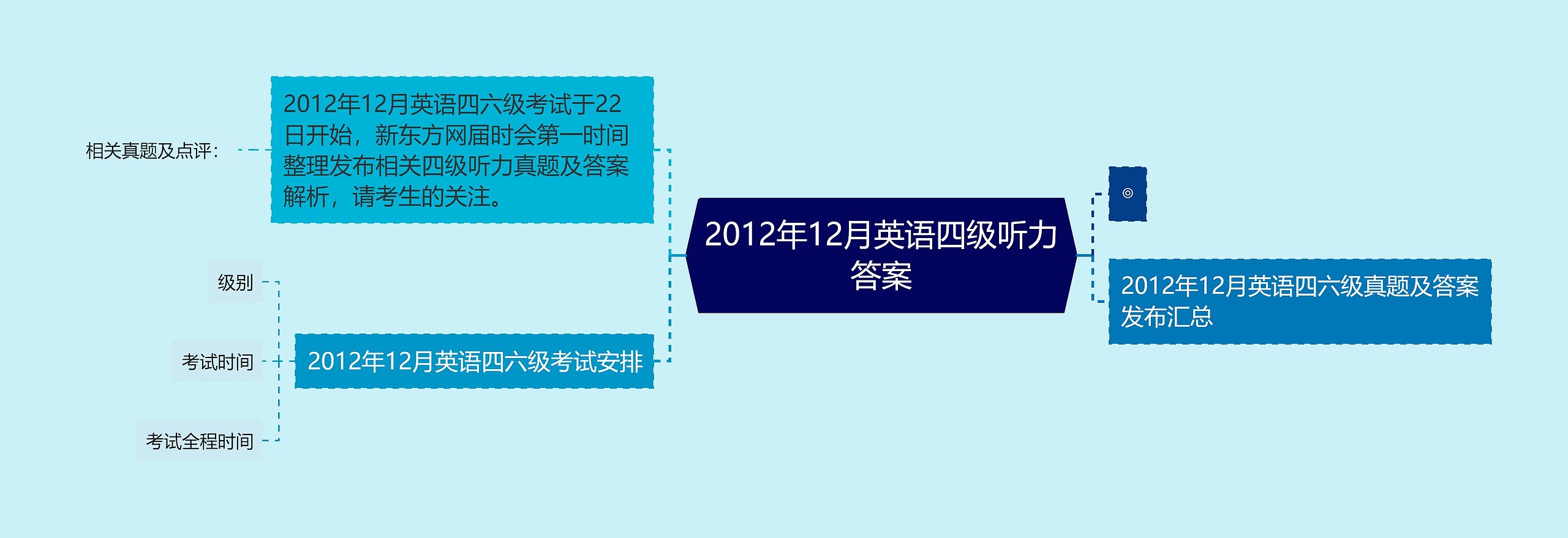 2012年12月英语四级听力答案