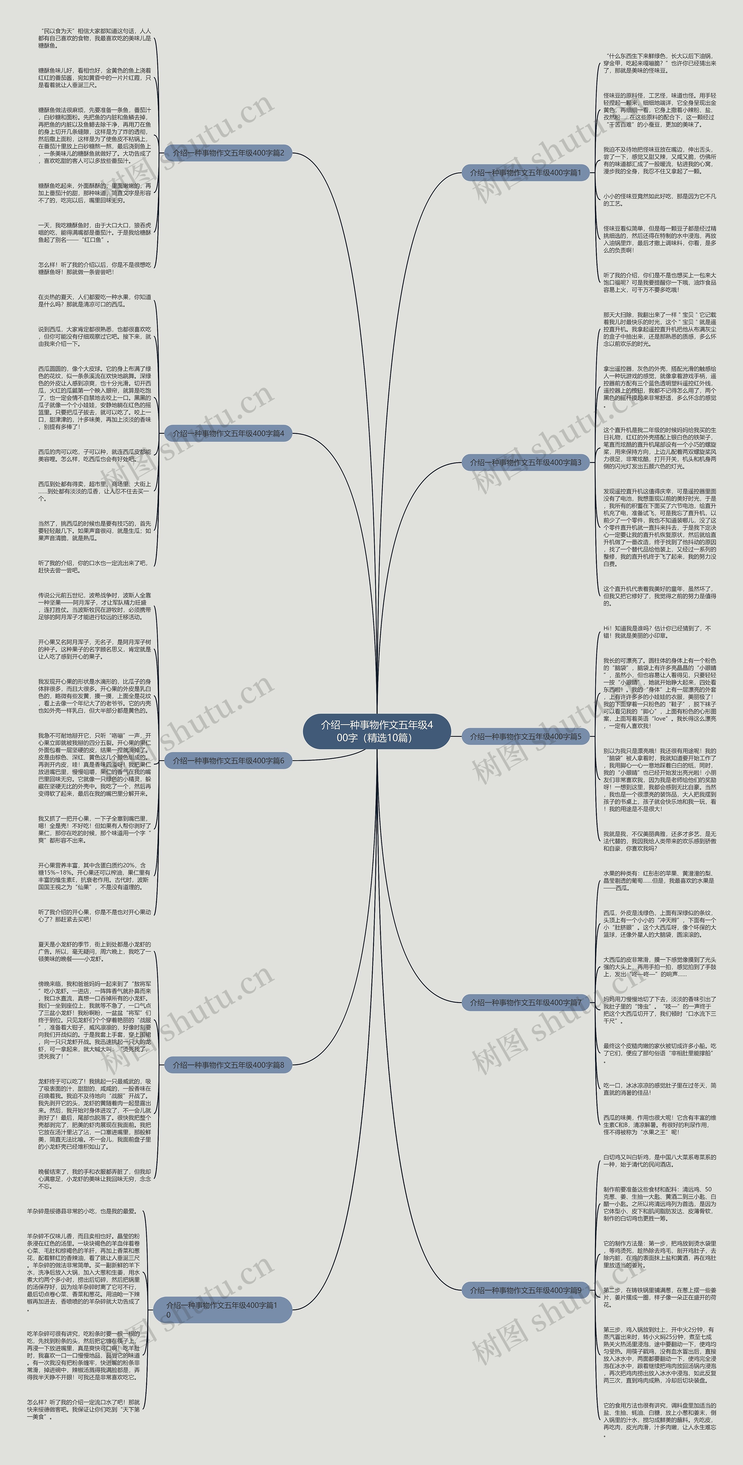 介绍一种事物作文五年级400字（精选10篇）思维导图