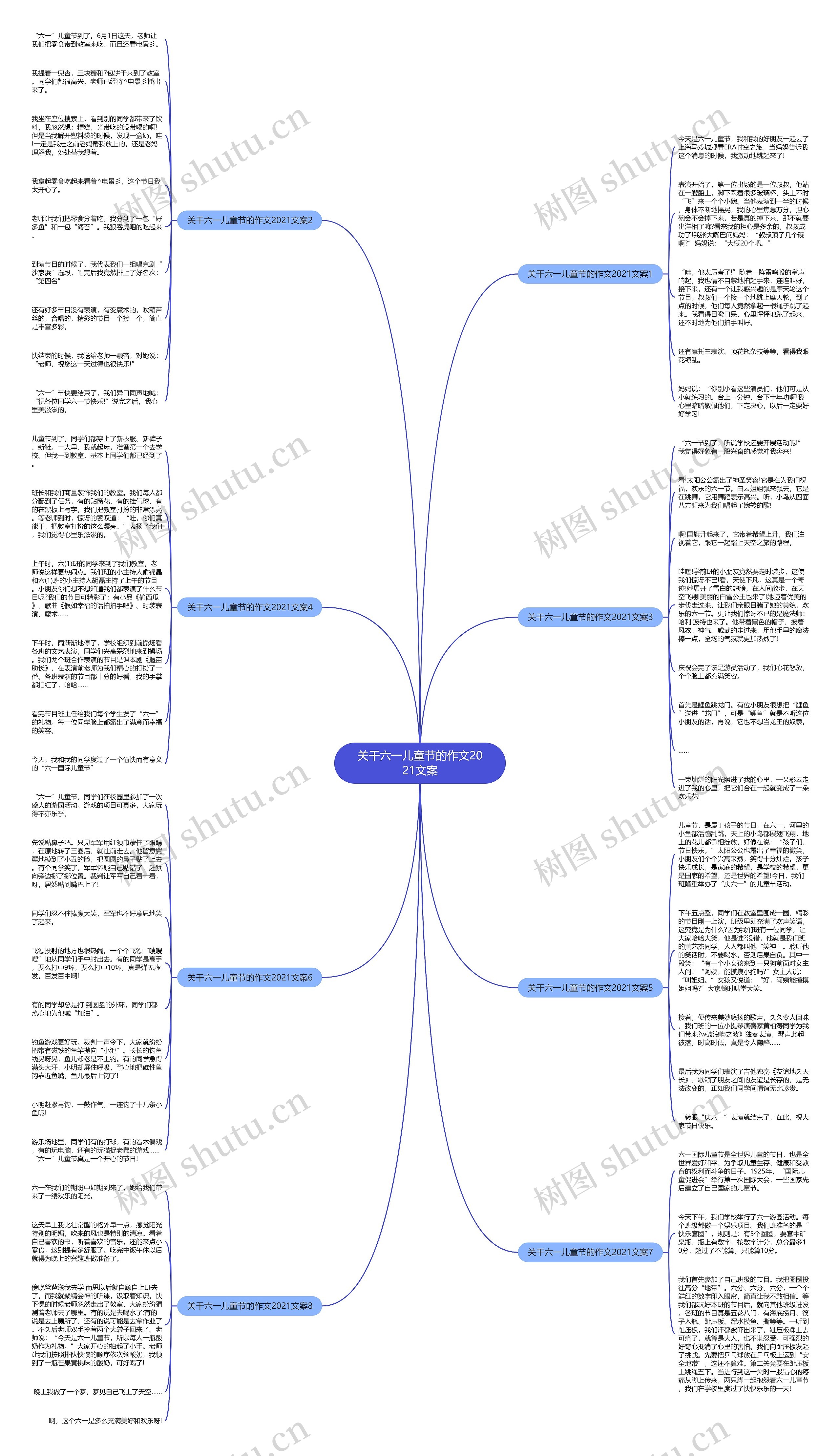 关干六一儿童节的作文2021文案思维导图