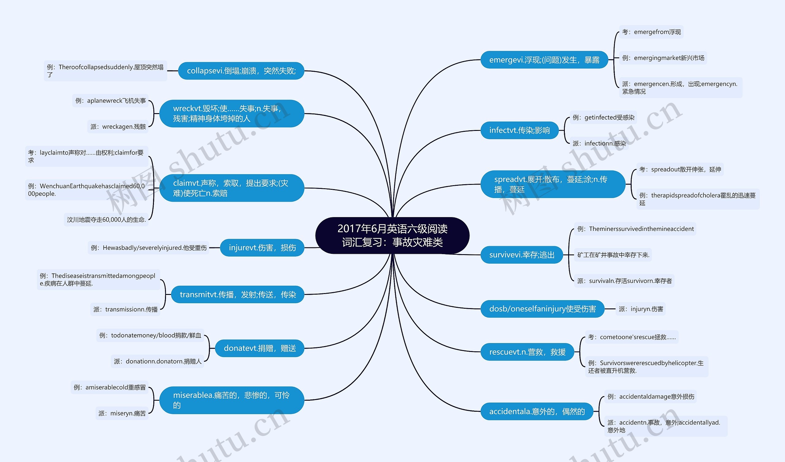 2017年6月英语六级阅读词汇复习：事故灾难类思维导图