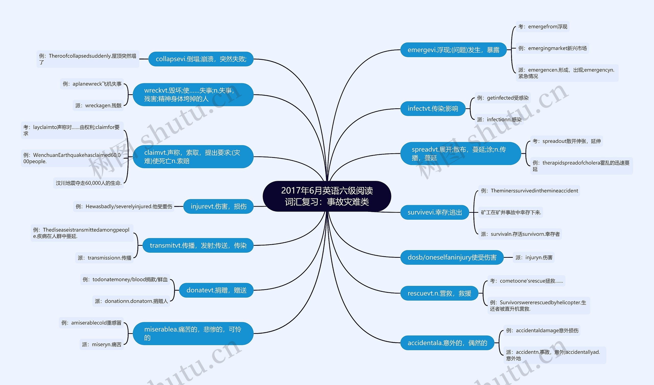 2017年6月英语六级阅读词汇复习:事故灾难类思维导图高清图 2017年6月英语六级阅读词汇复习:事故灾难类思维导图