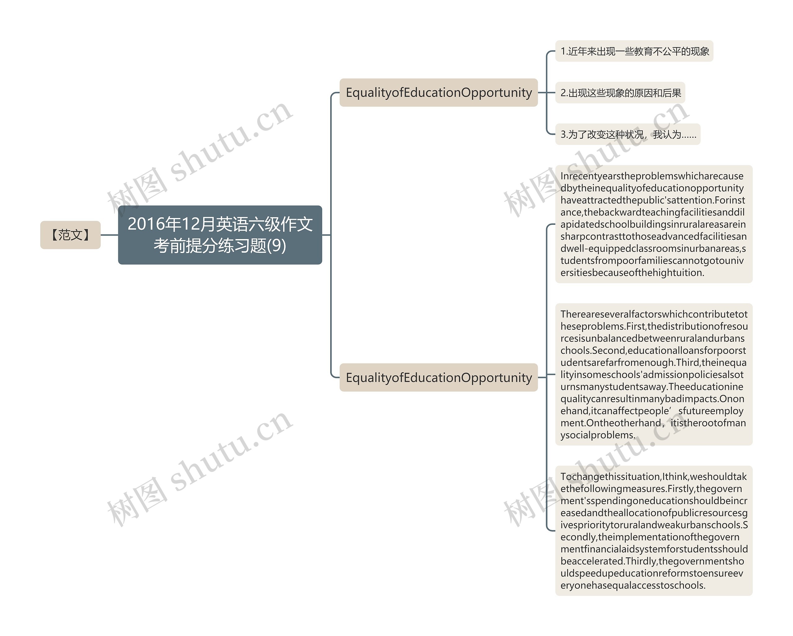 2016年12月英语六级作文考前提分练习题(9)