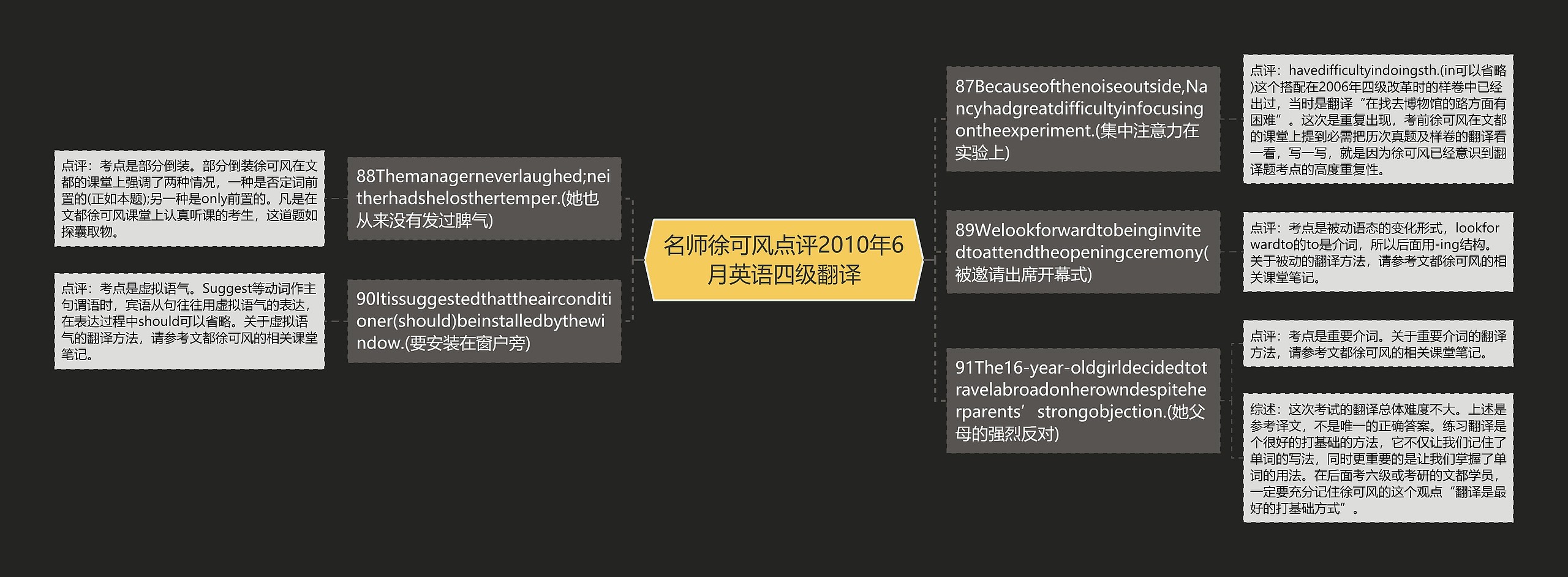 名师徐可风点评2010年6月英语四级翻译